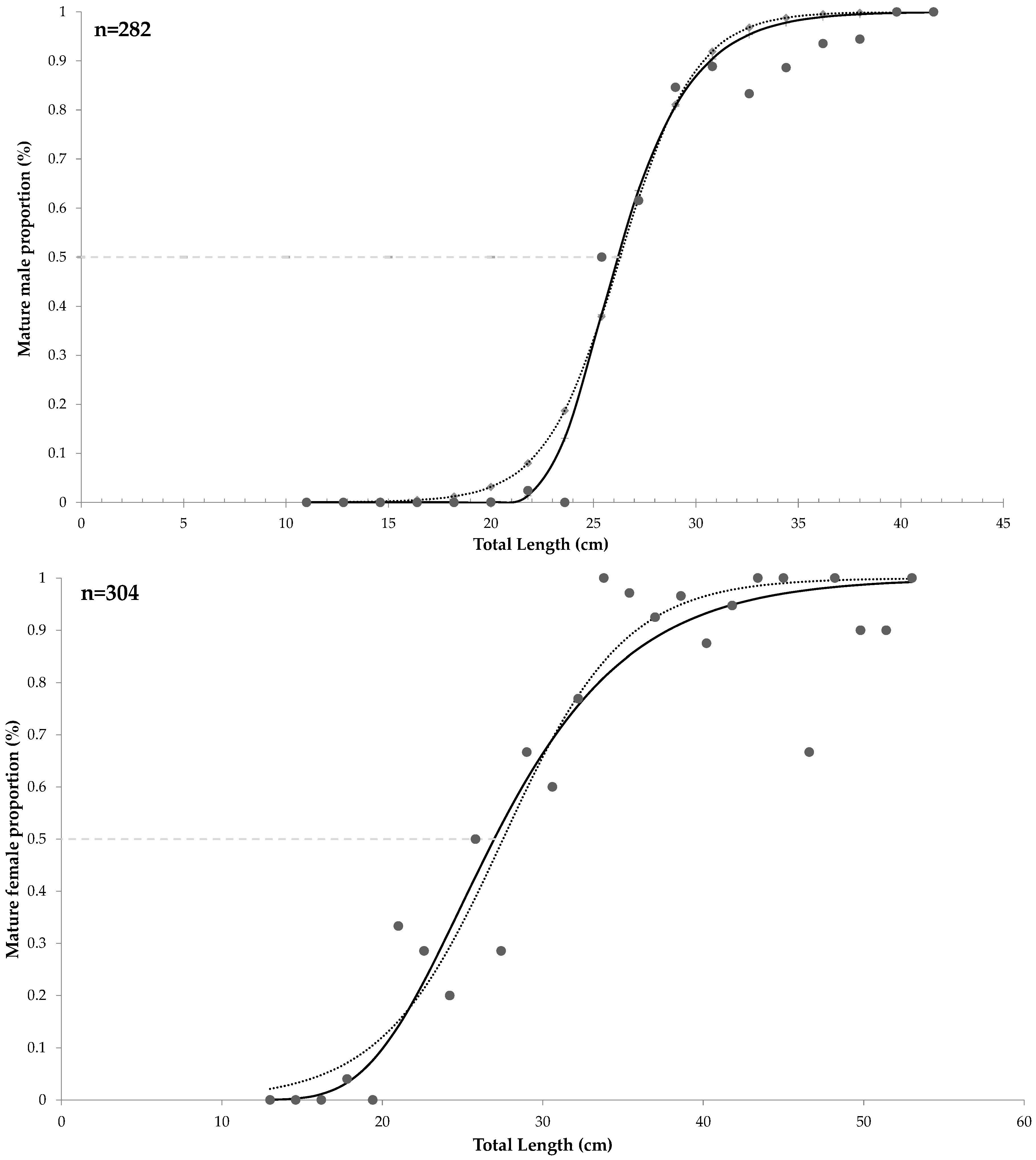 Fishes 08 00193 g006
