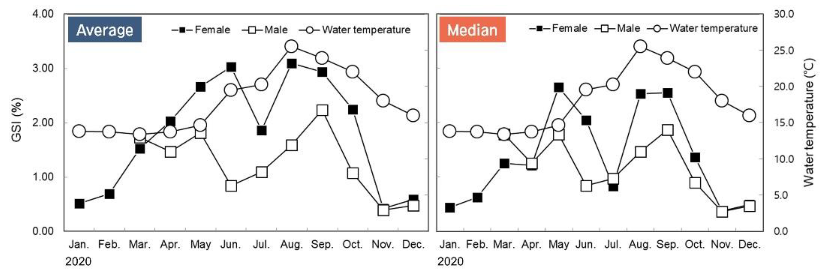Fishes 08 00194 g003
