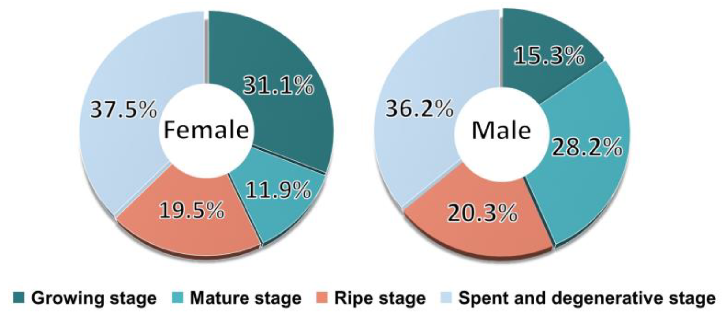 Fishes 08 00194 g006