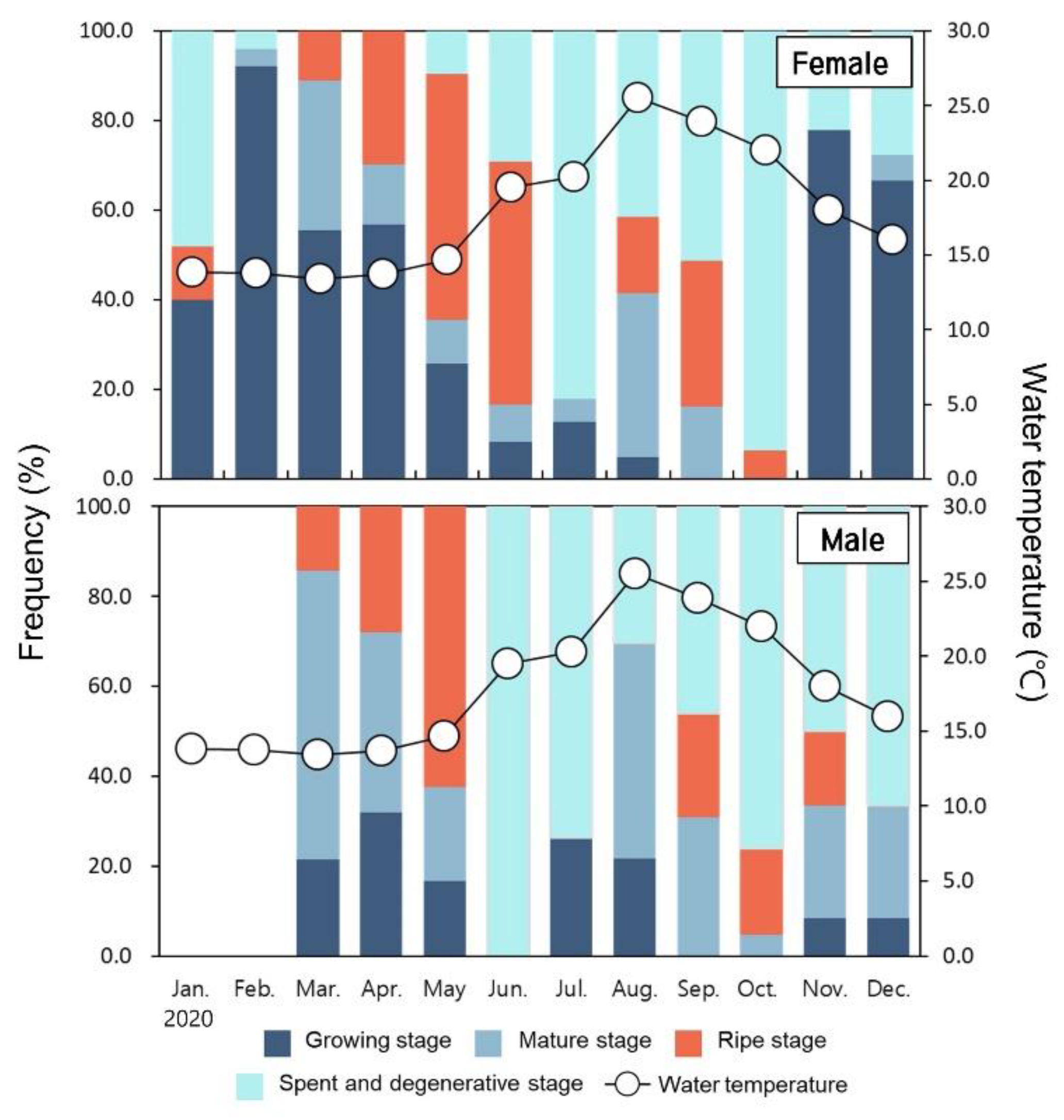 Fishes 08 00194 g007