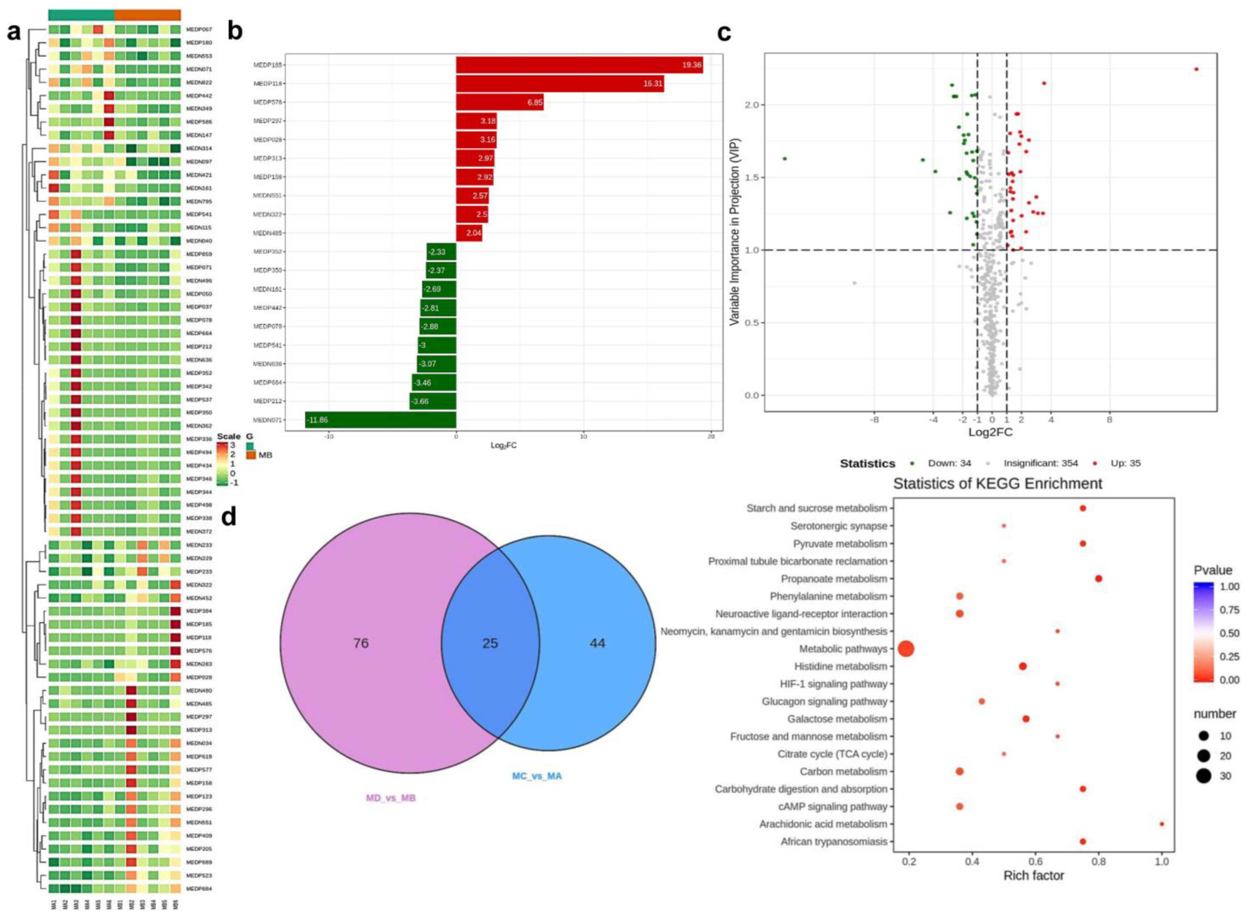 Fishes 08 00196 g001