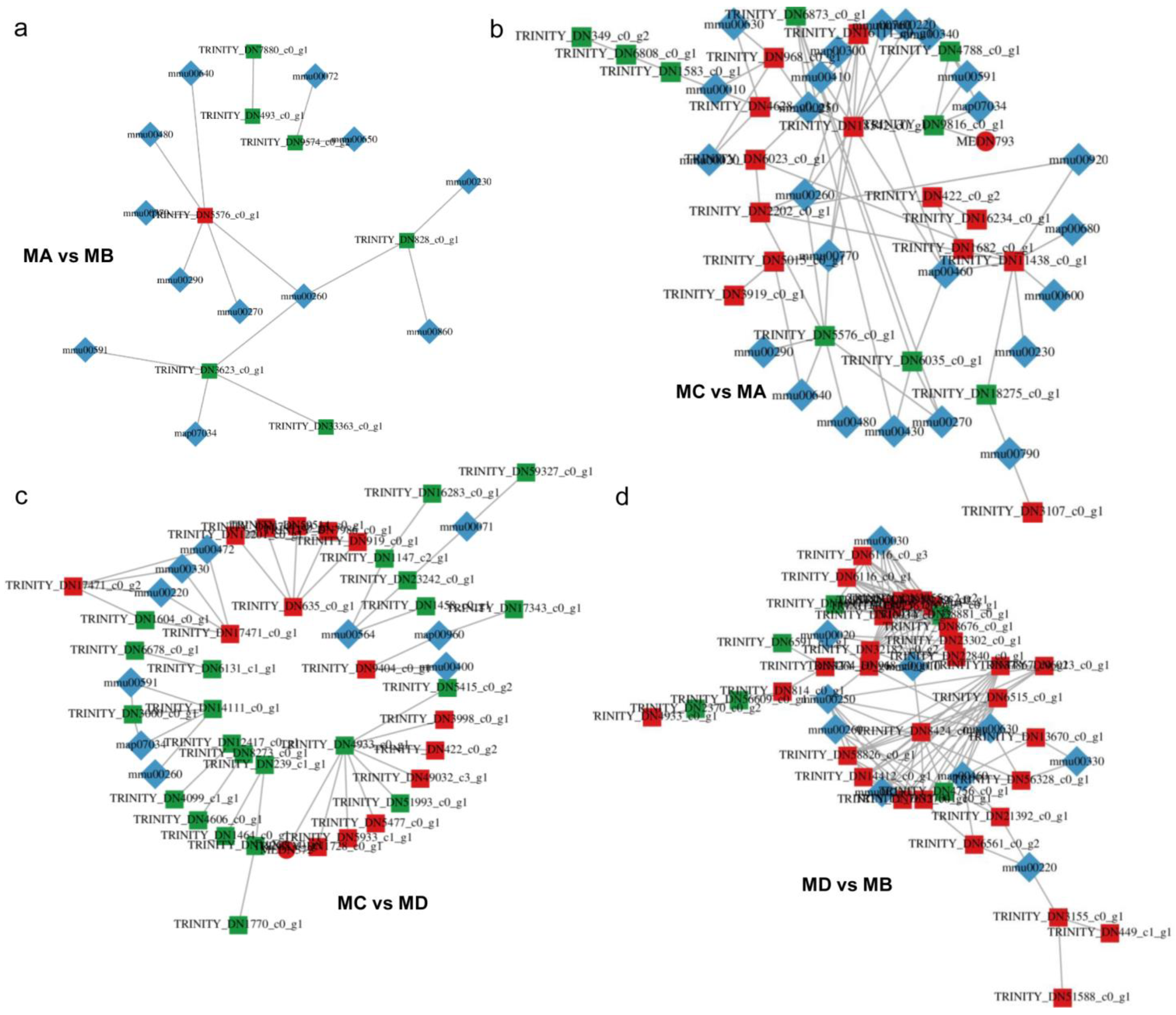 Fishes 08 00196 g005