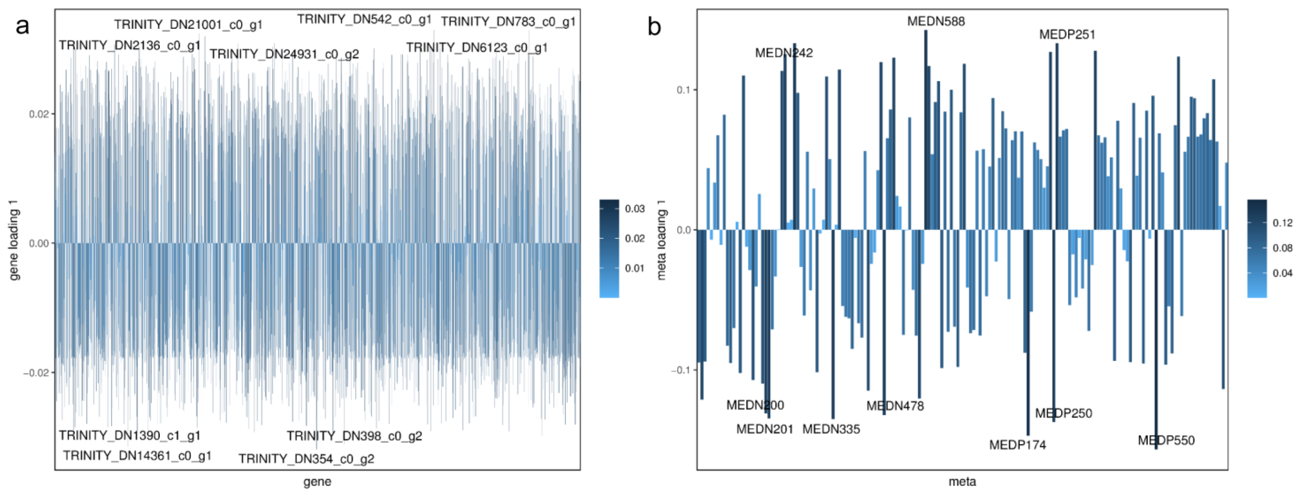 Fishes 08 00196 g006