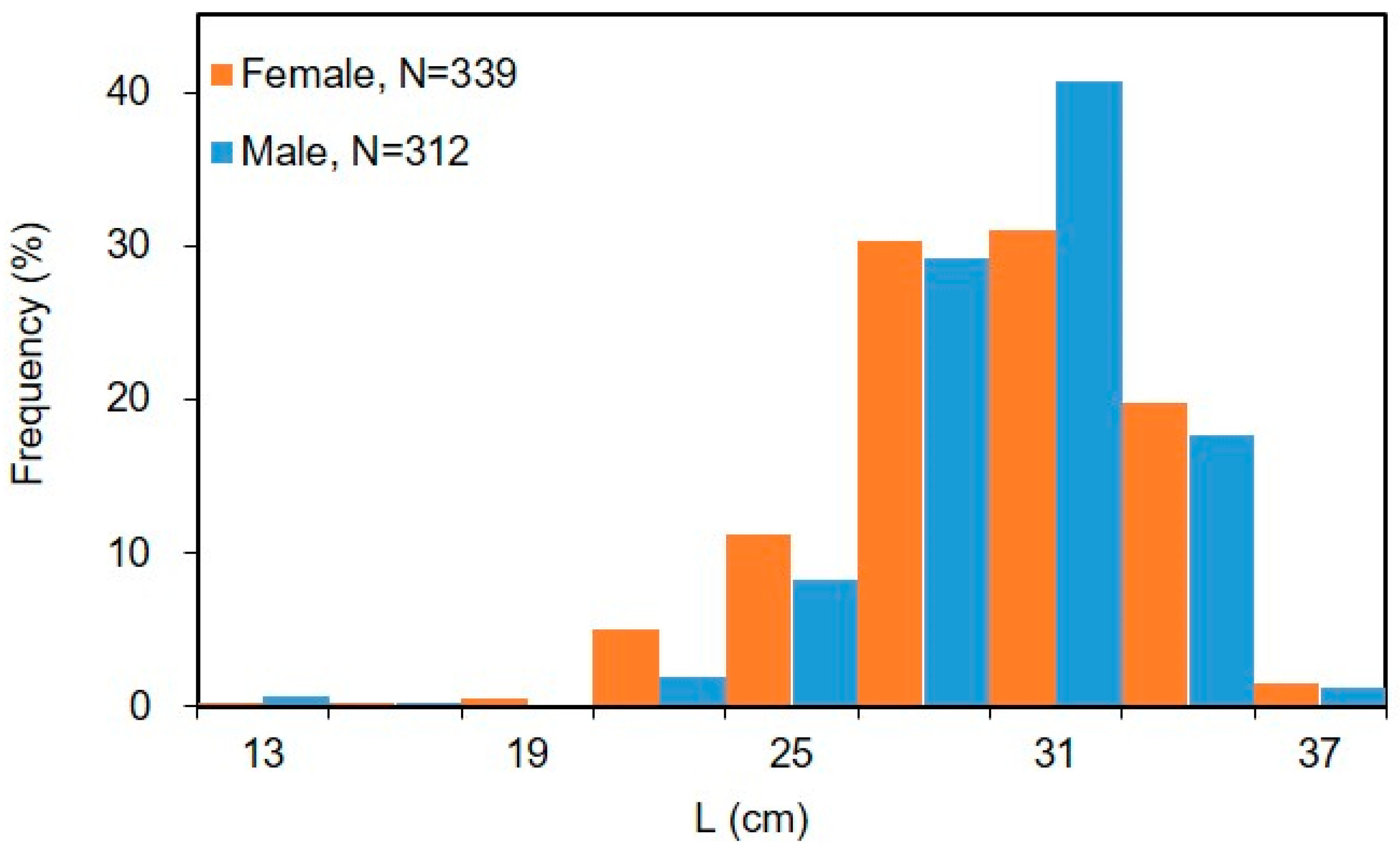 Fishes 08 00197 g004