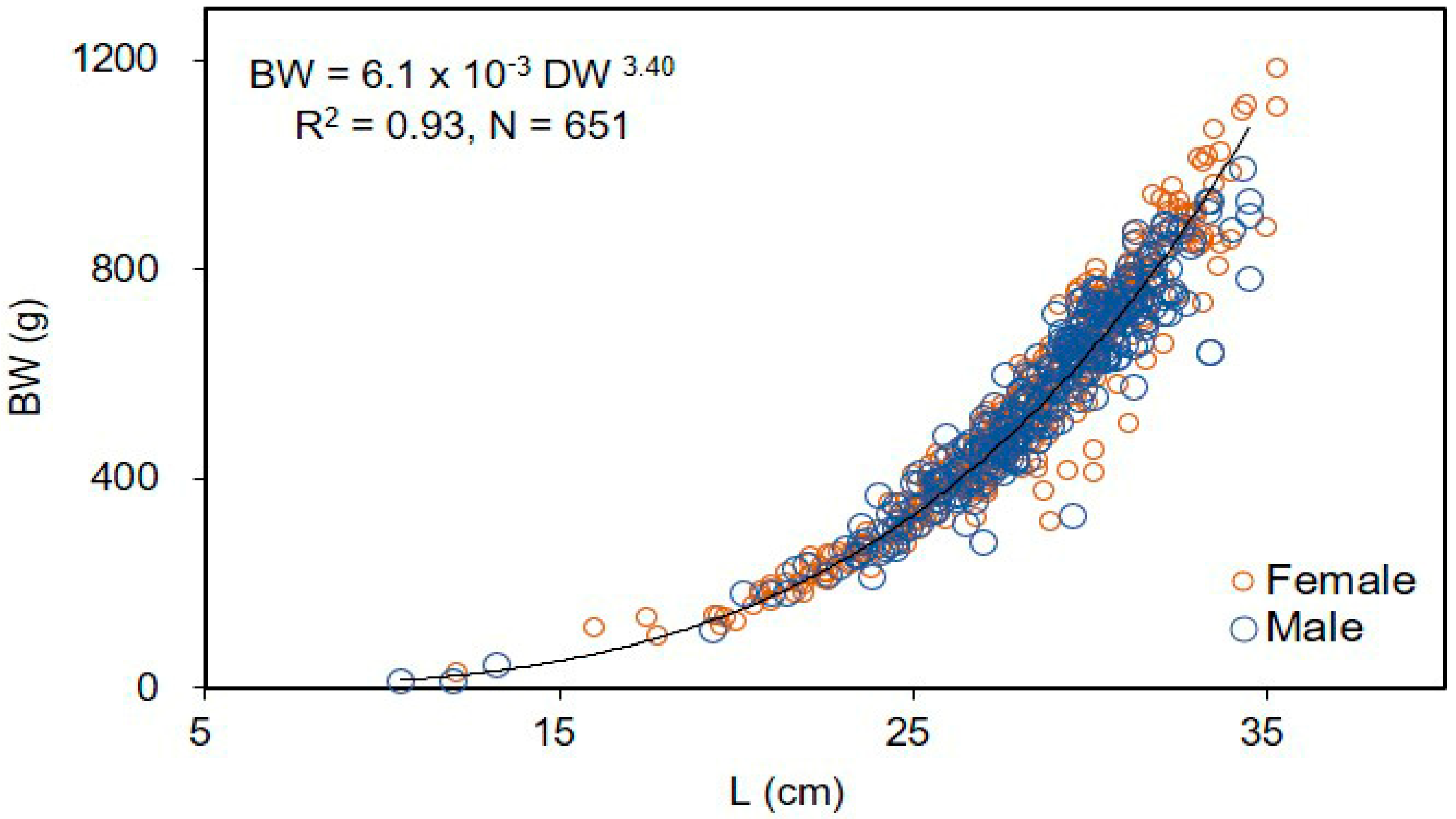 Fishes 08 00197 g005