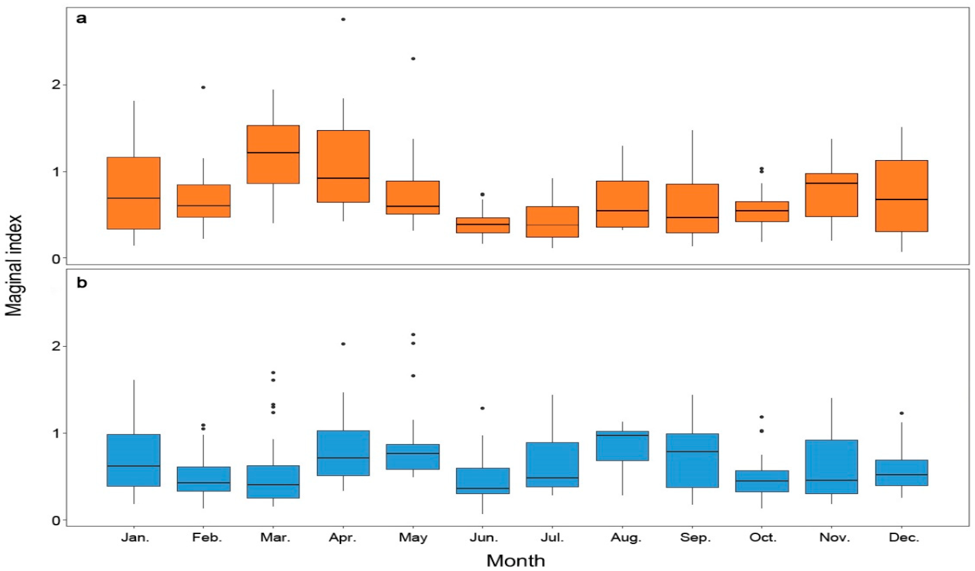 Fishes 08 00197 g007