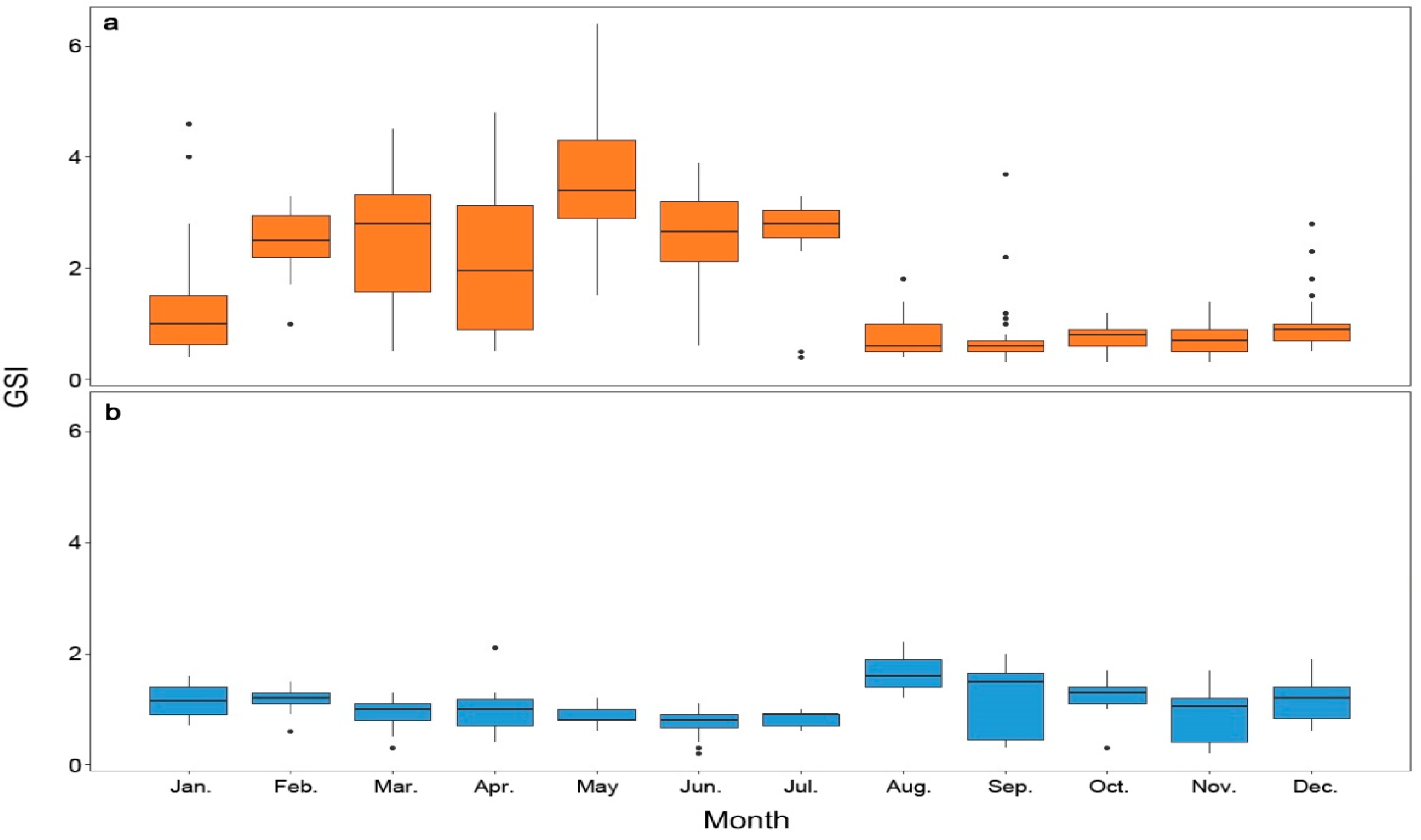 Fishes 08 00197 g008