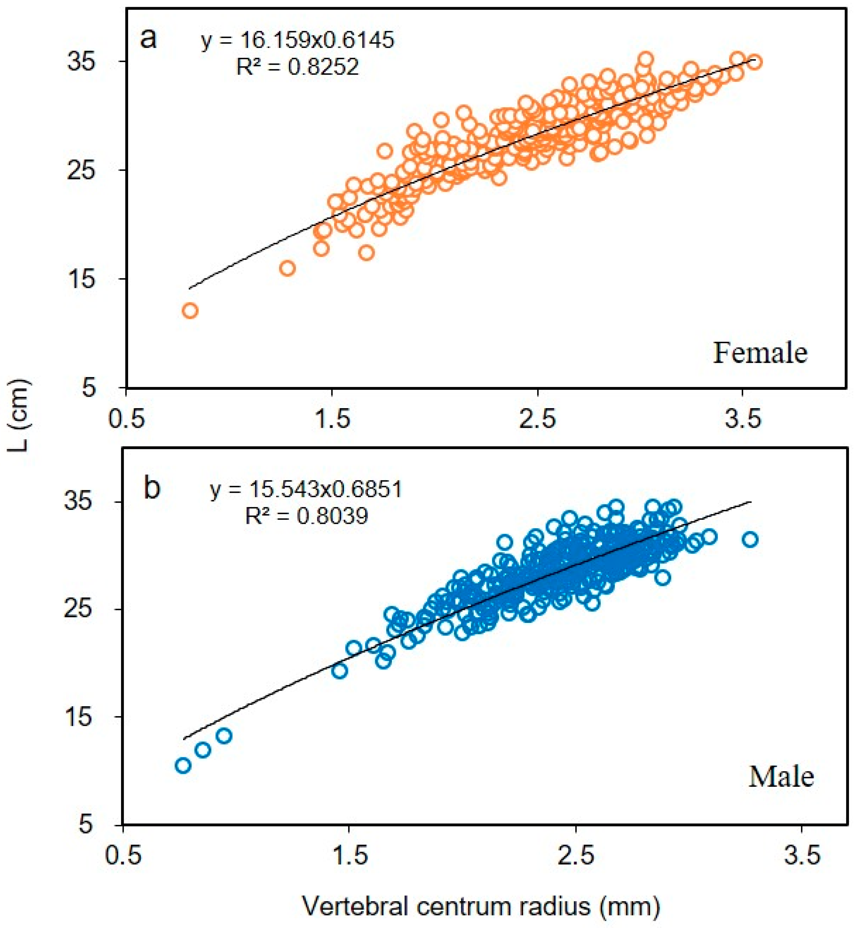 Fishes 08 00197 g009