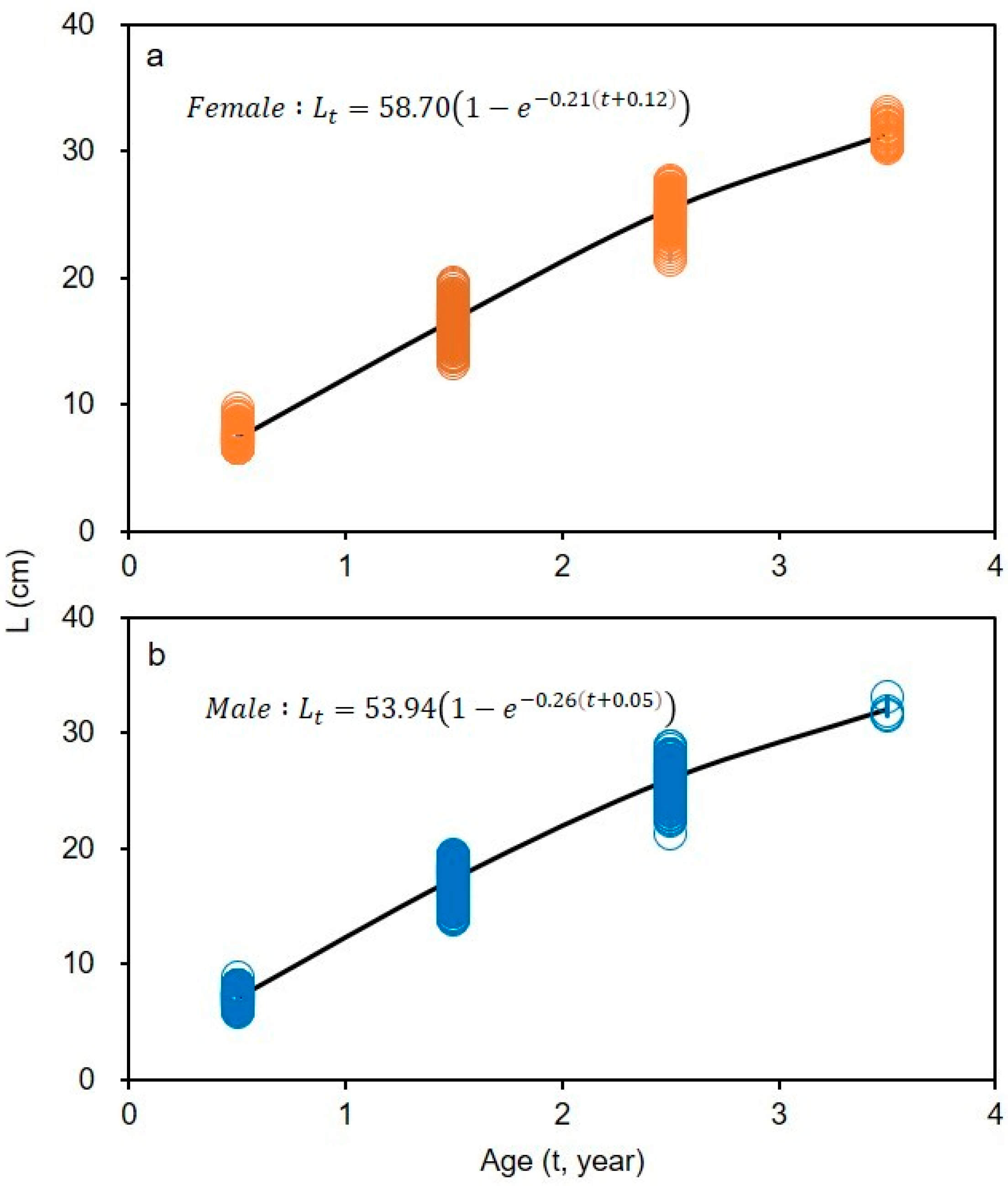 Fishes 08 00197 g010