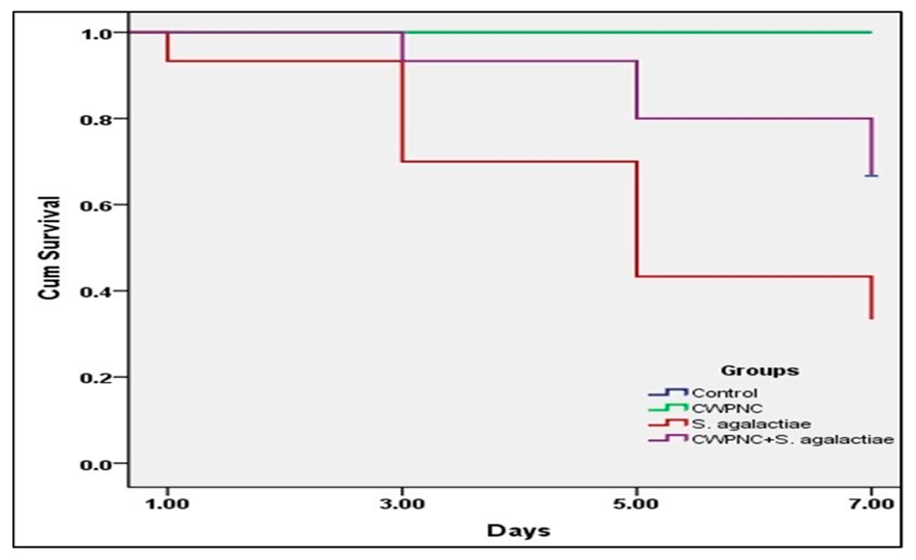 Fishes 08 00199 g003