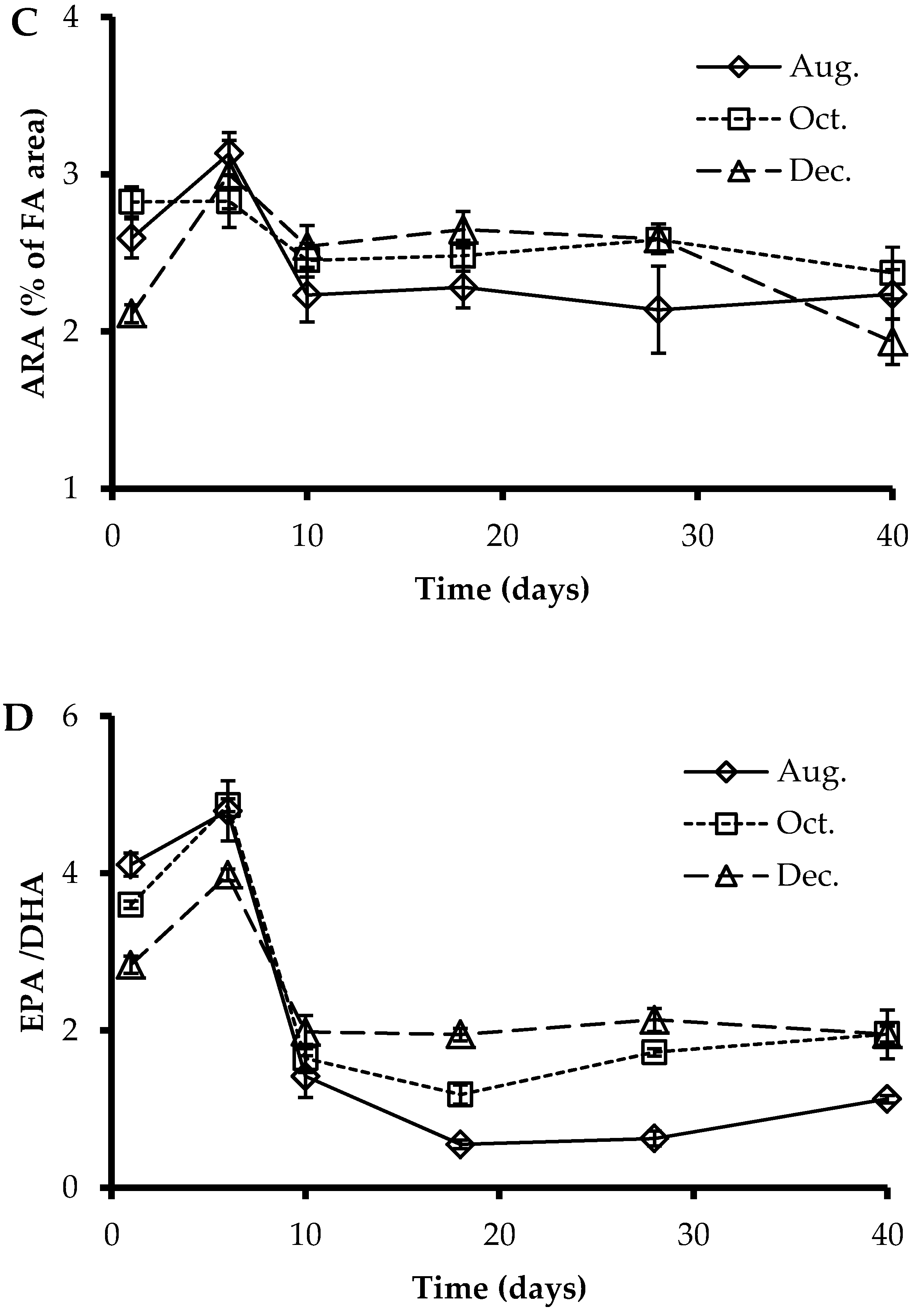Fishes 08 00200 g005b