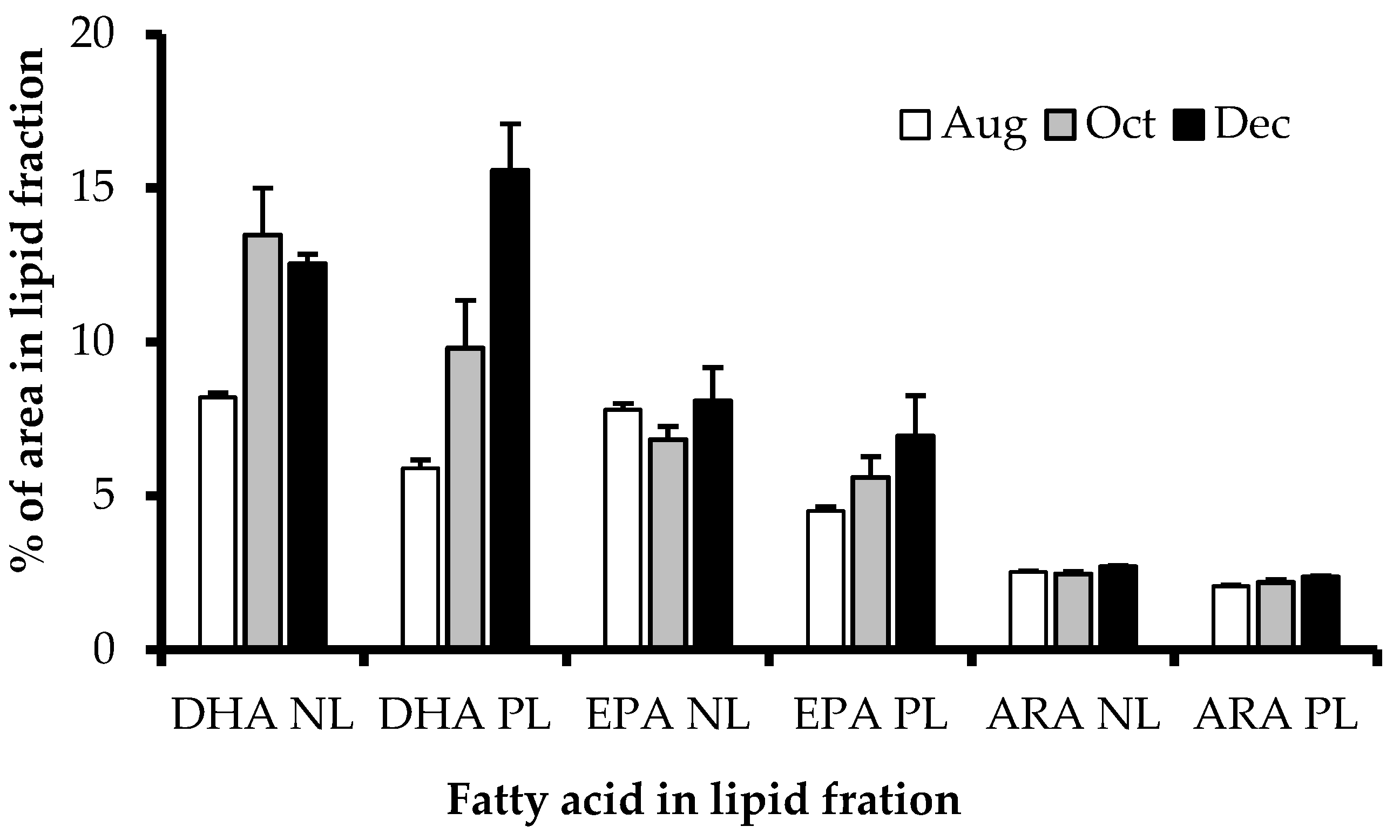 Fishes 08 00200 g006