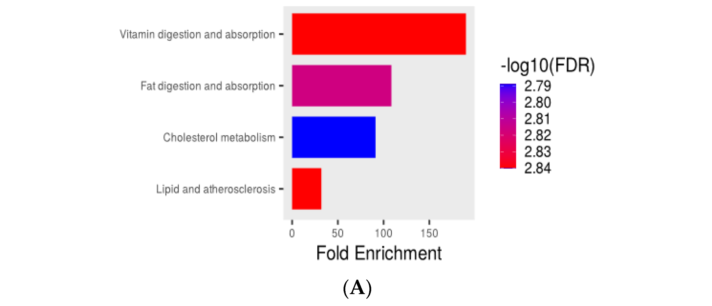 Fishes 08 00200 g008a