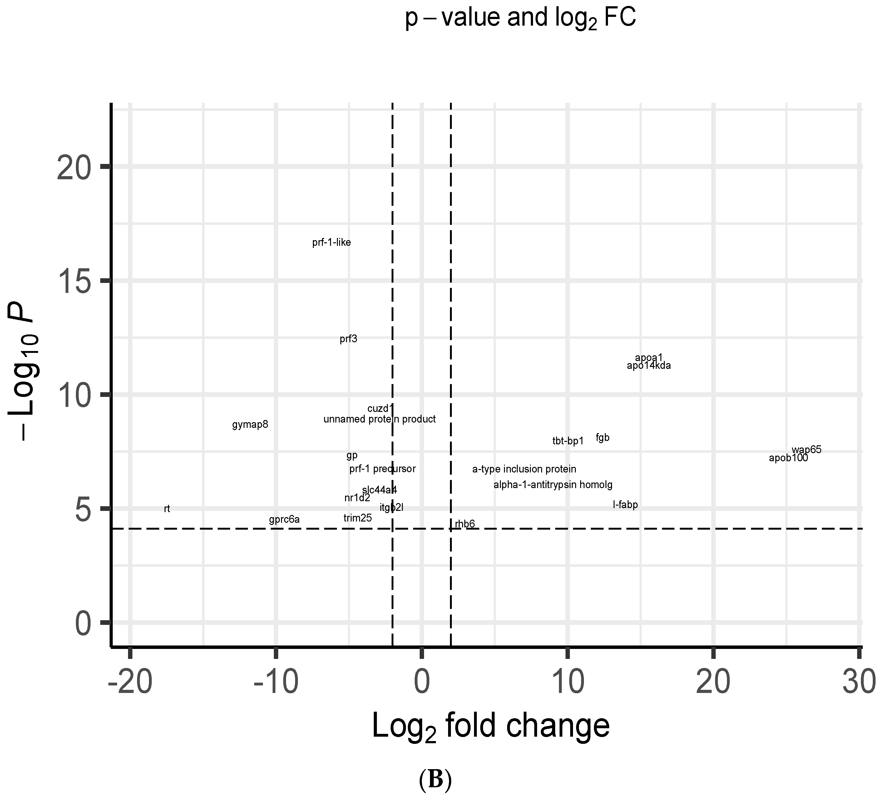 Fishes 08 00200 g008b