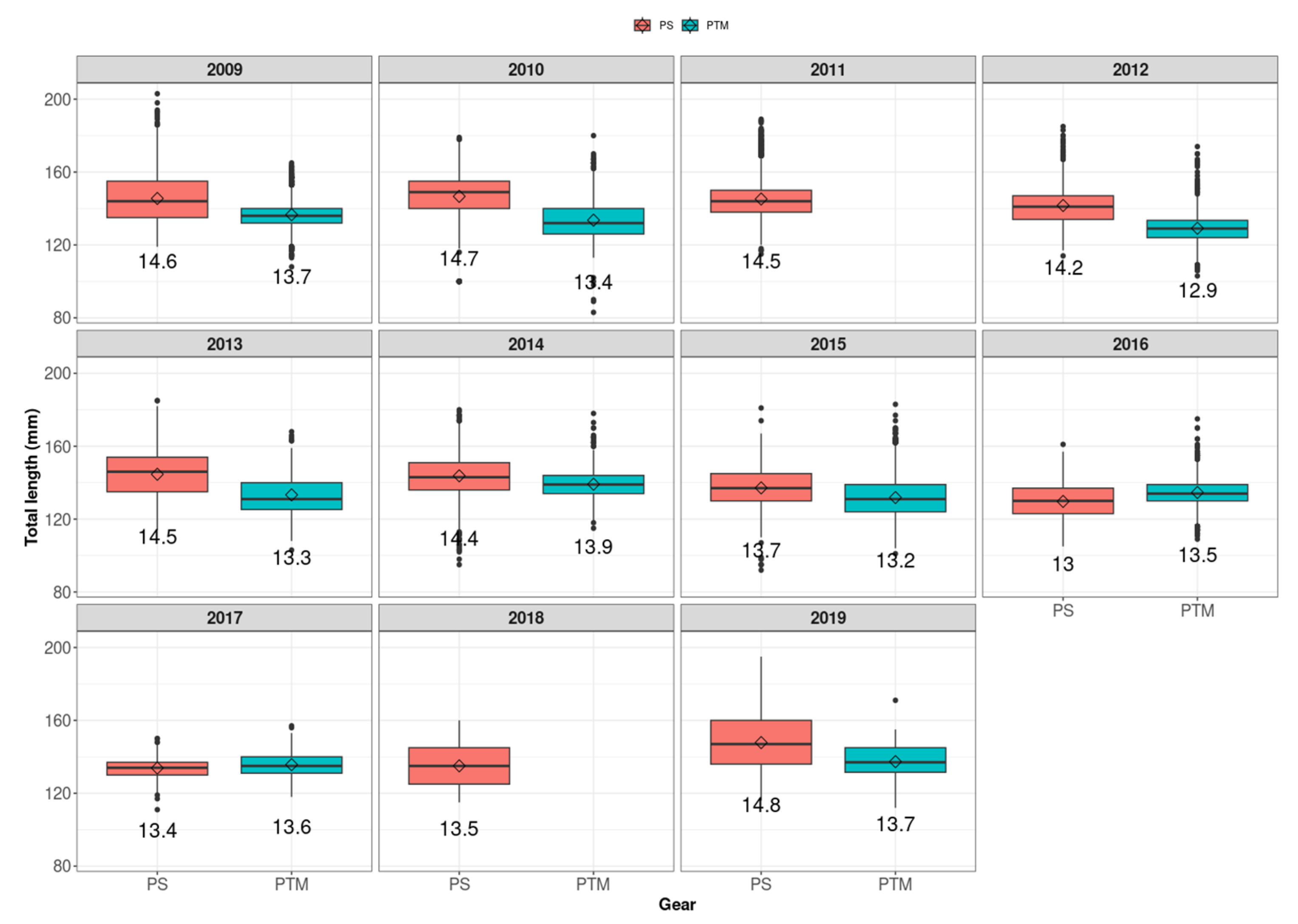 Fishes 08 00202 g002