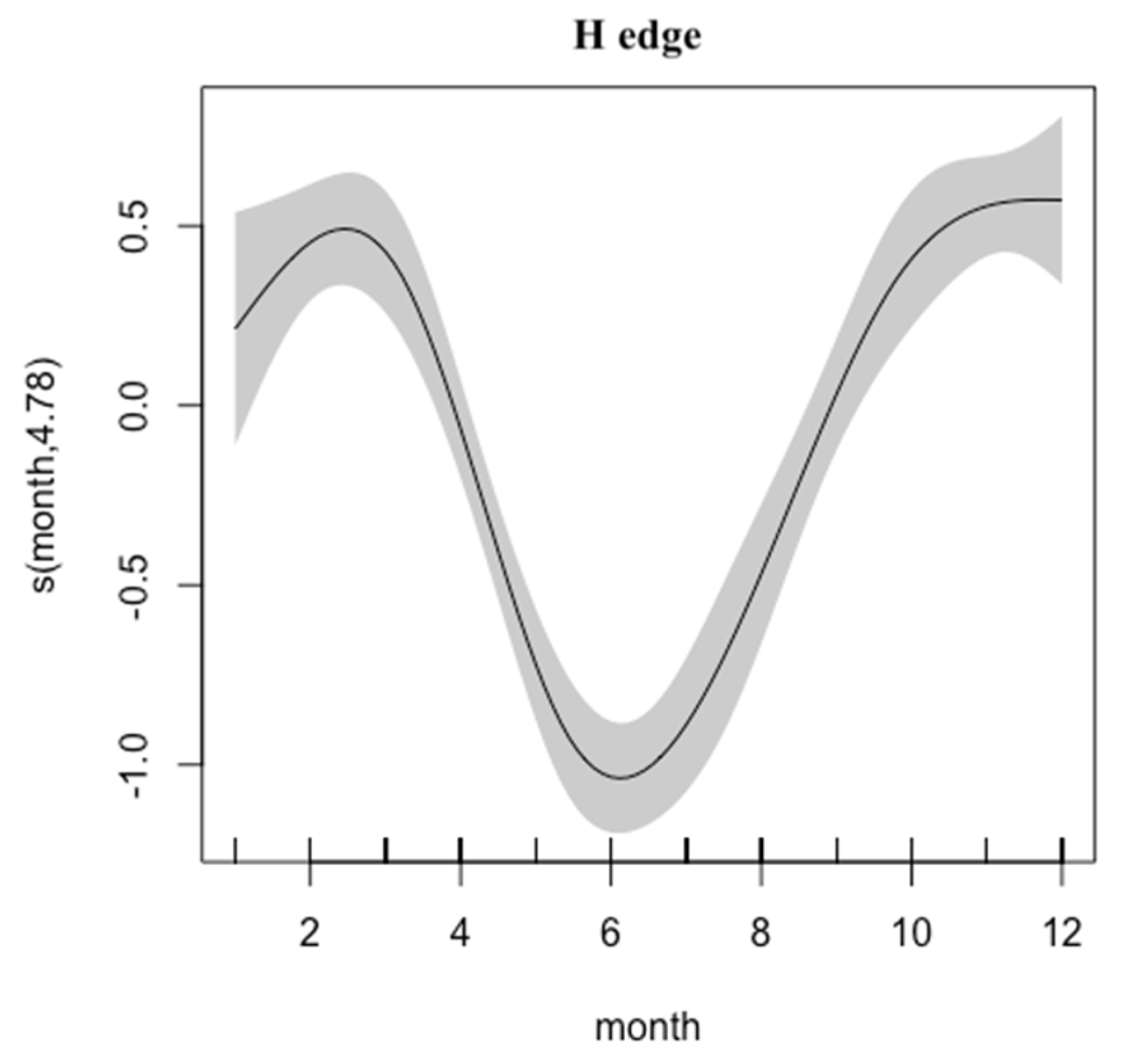 Fishes 08 00202 g003