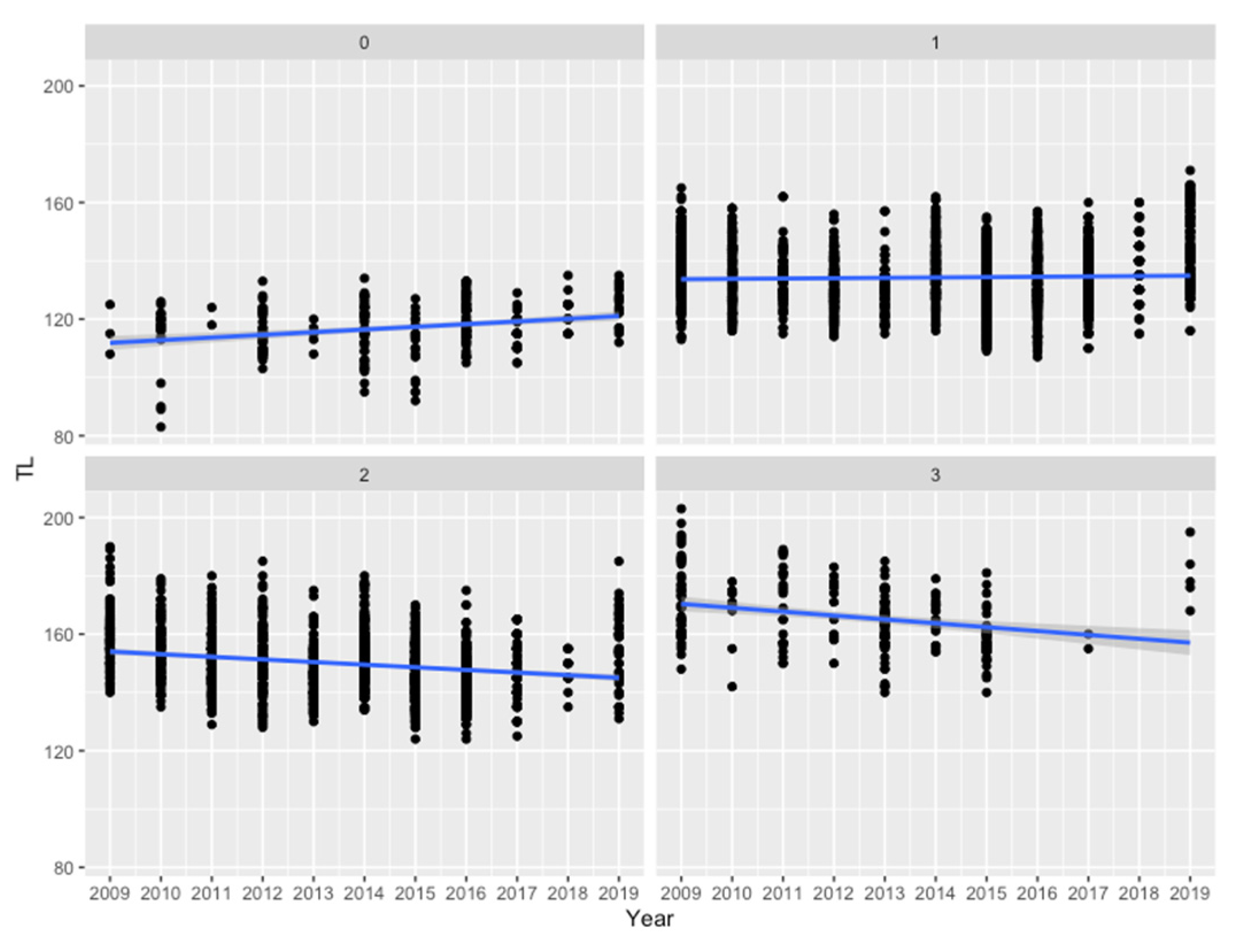 Fishes 08 00202 g004