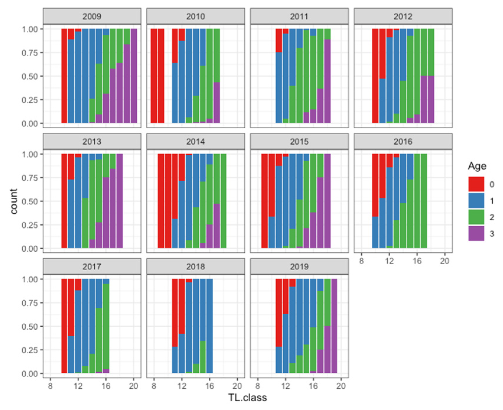 Fishes 08 00202 g005