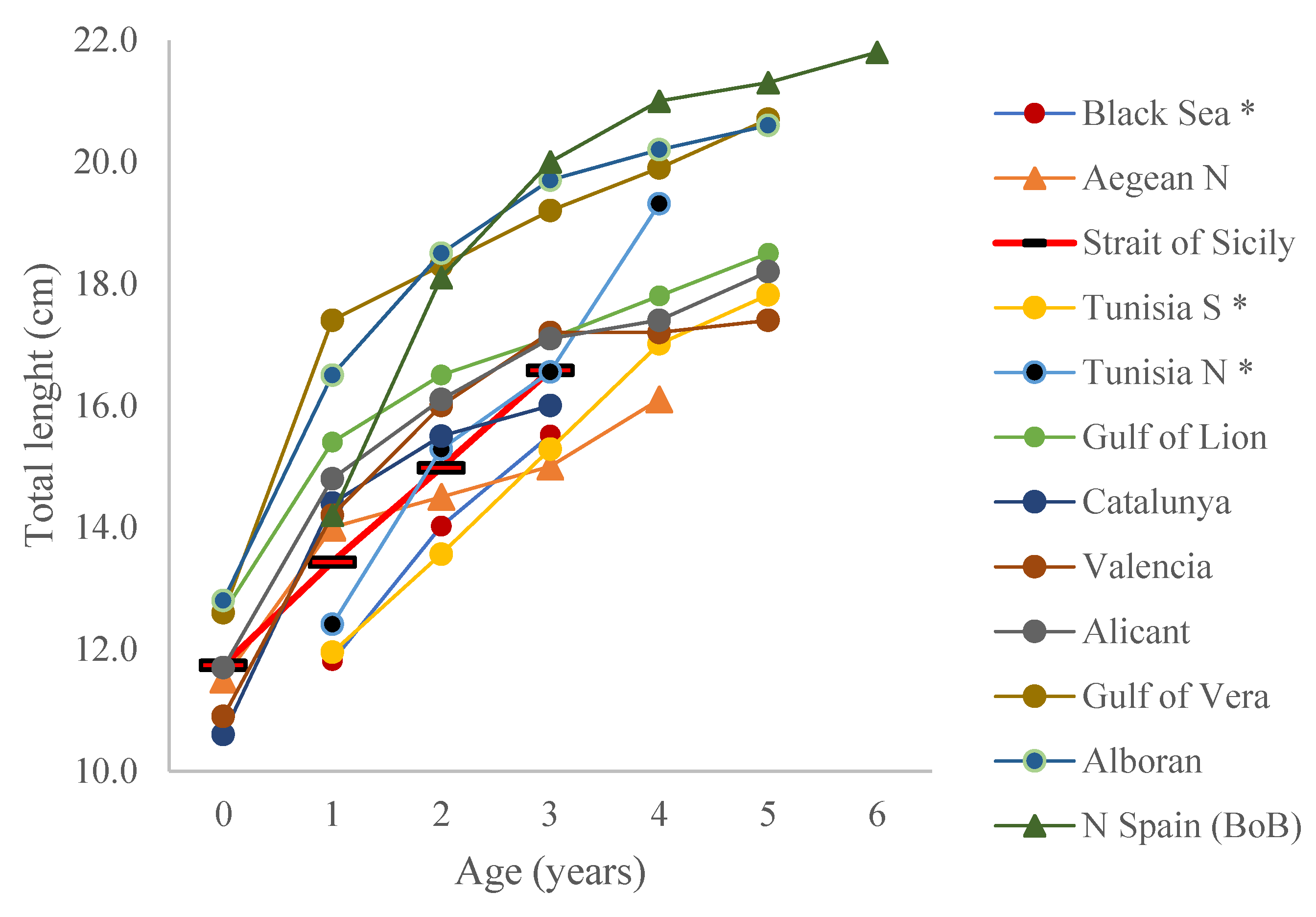 Fishes 08 00202 g006
