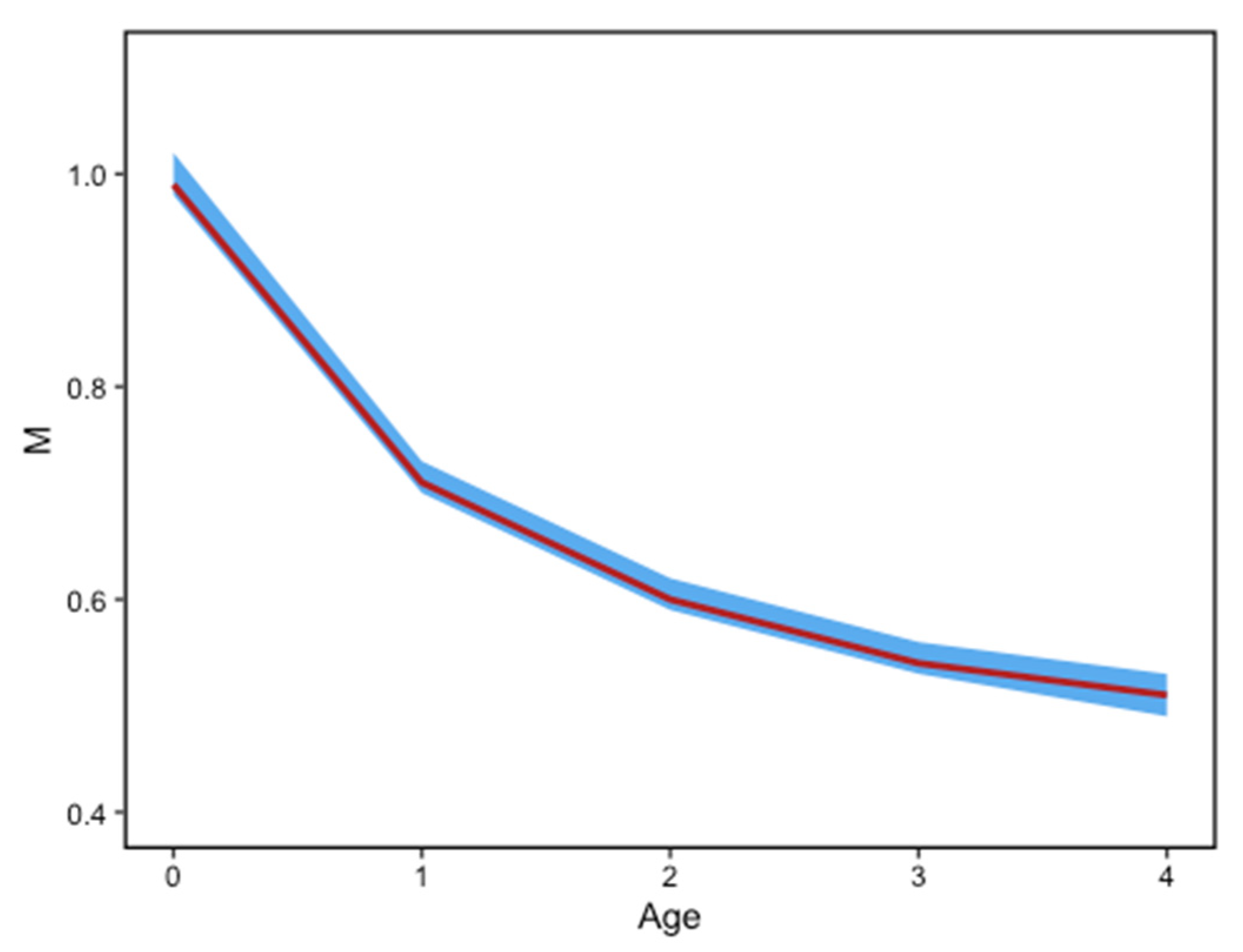 Fishes 08 00202 g007