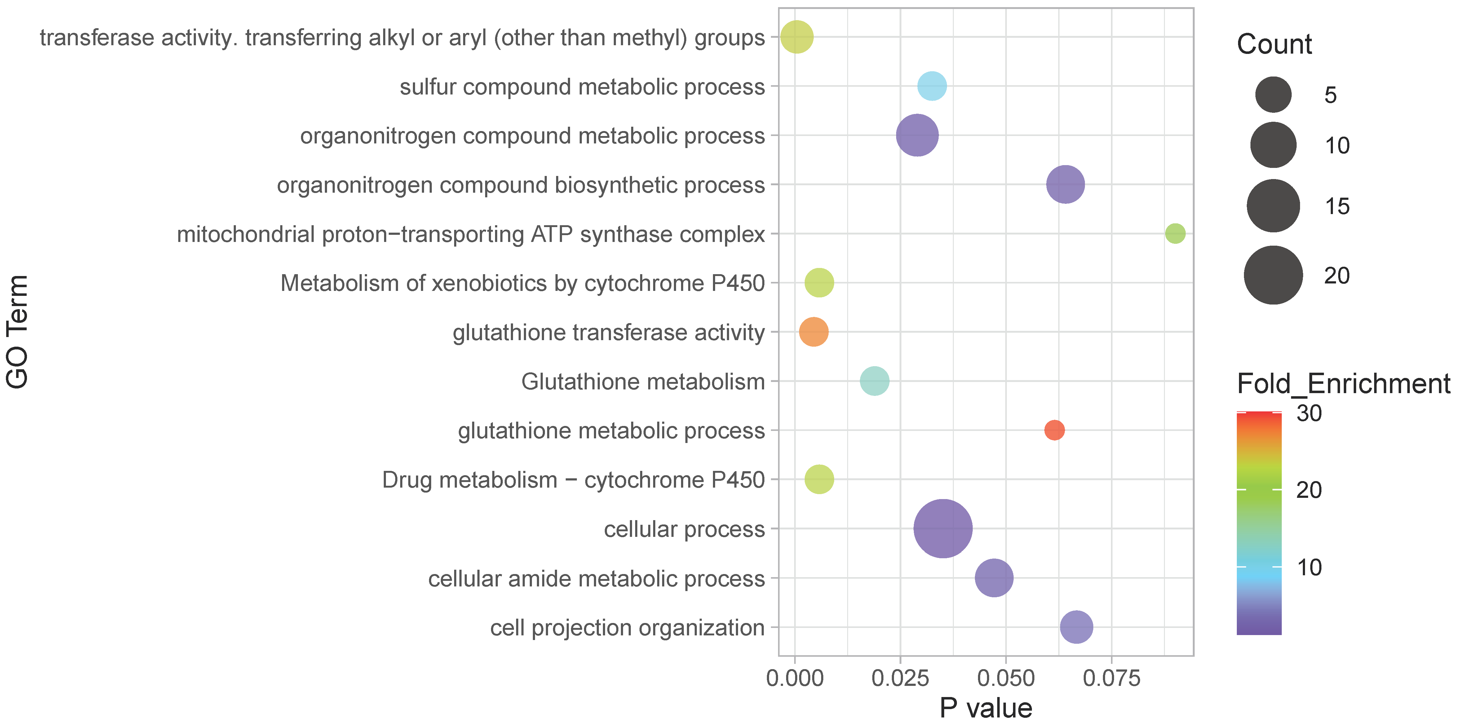 Fishes 08 00203 g007