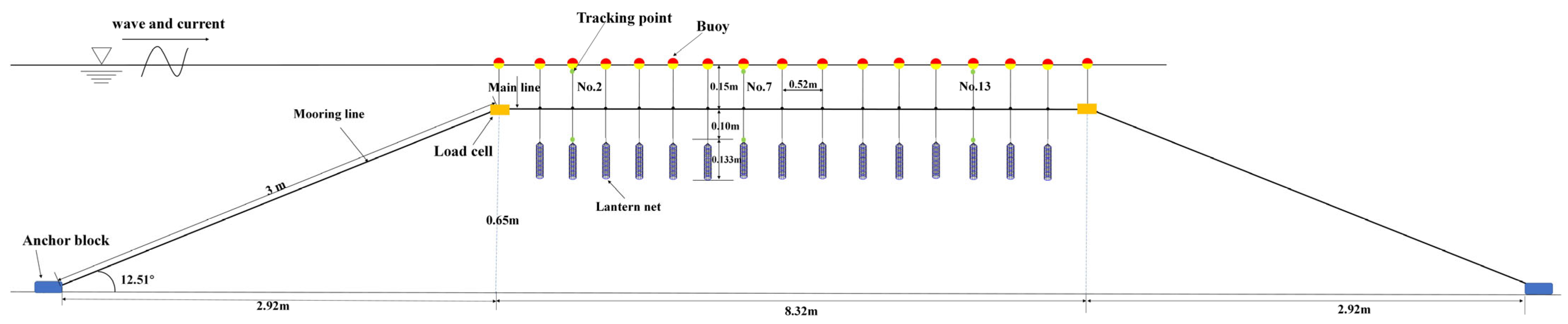 Fishes 08 00204 g003 Fishes 08 00204 g003