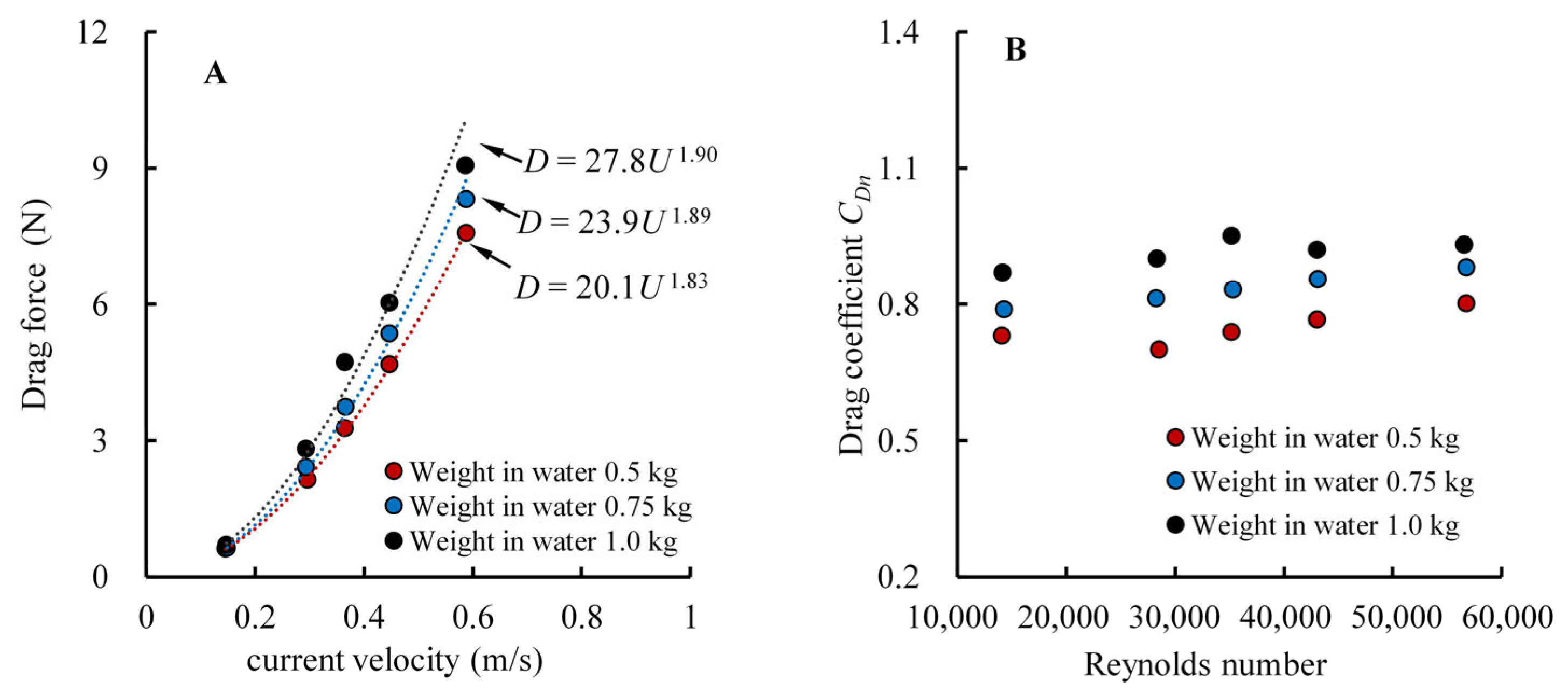 Fishes 08 00204 g004 Fishes 08 00204 g004