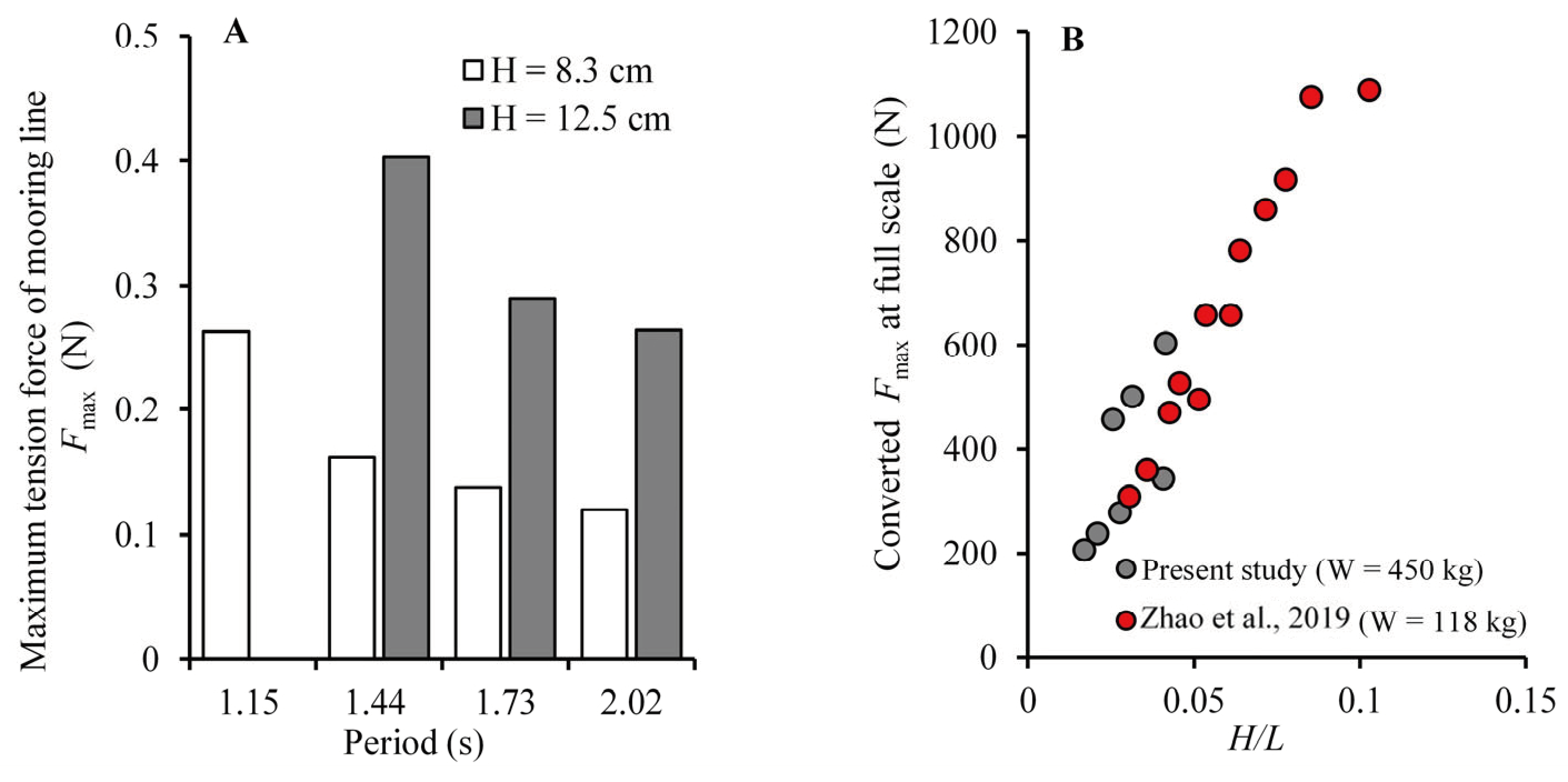 Fishes 08 00204 g006 Fishes 08 00204 g006