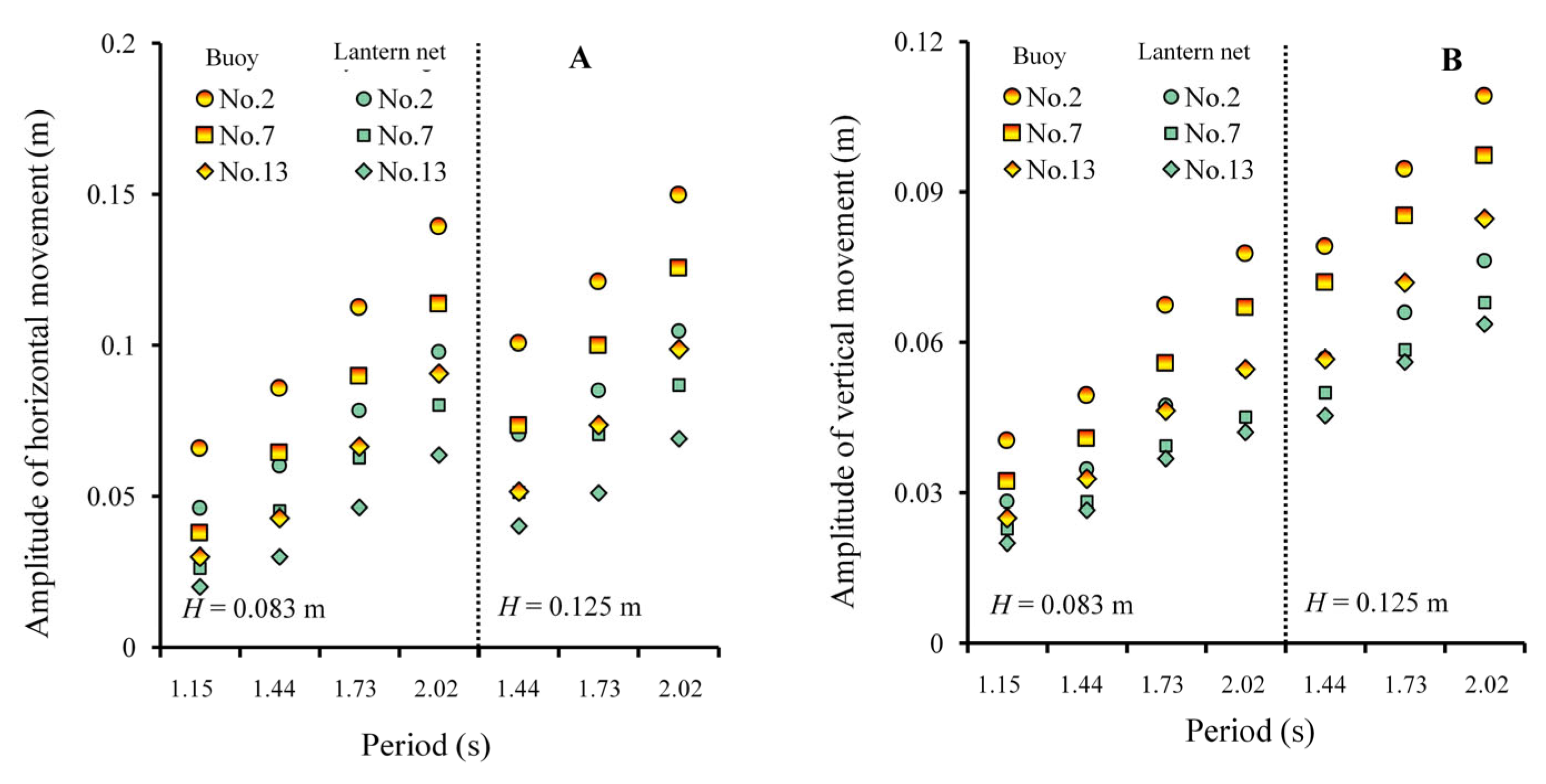 Fishes 08 00204 g007 Fishes 08 00204 g007