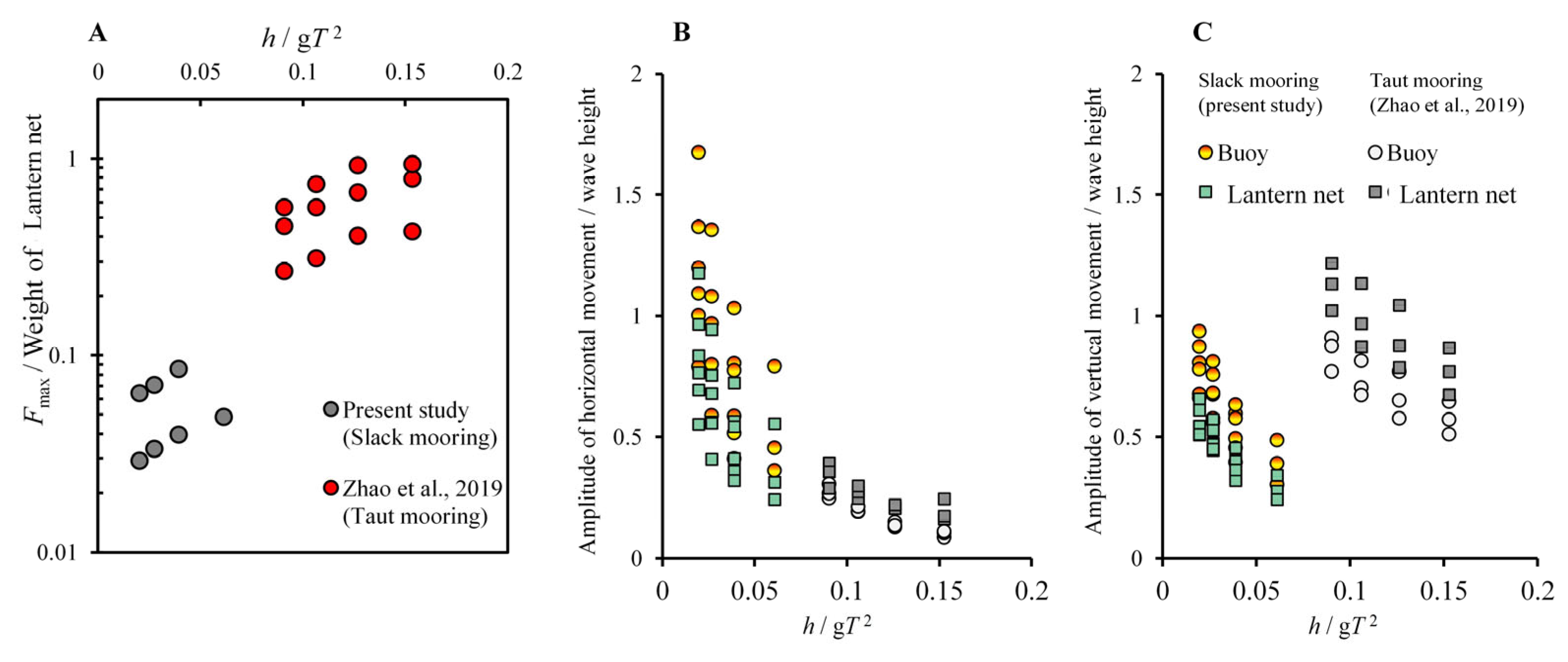 Fishes 08 00204 g008 Fishes 08 00204 g008