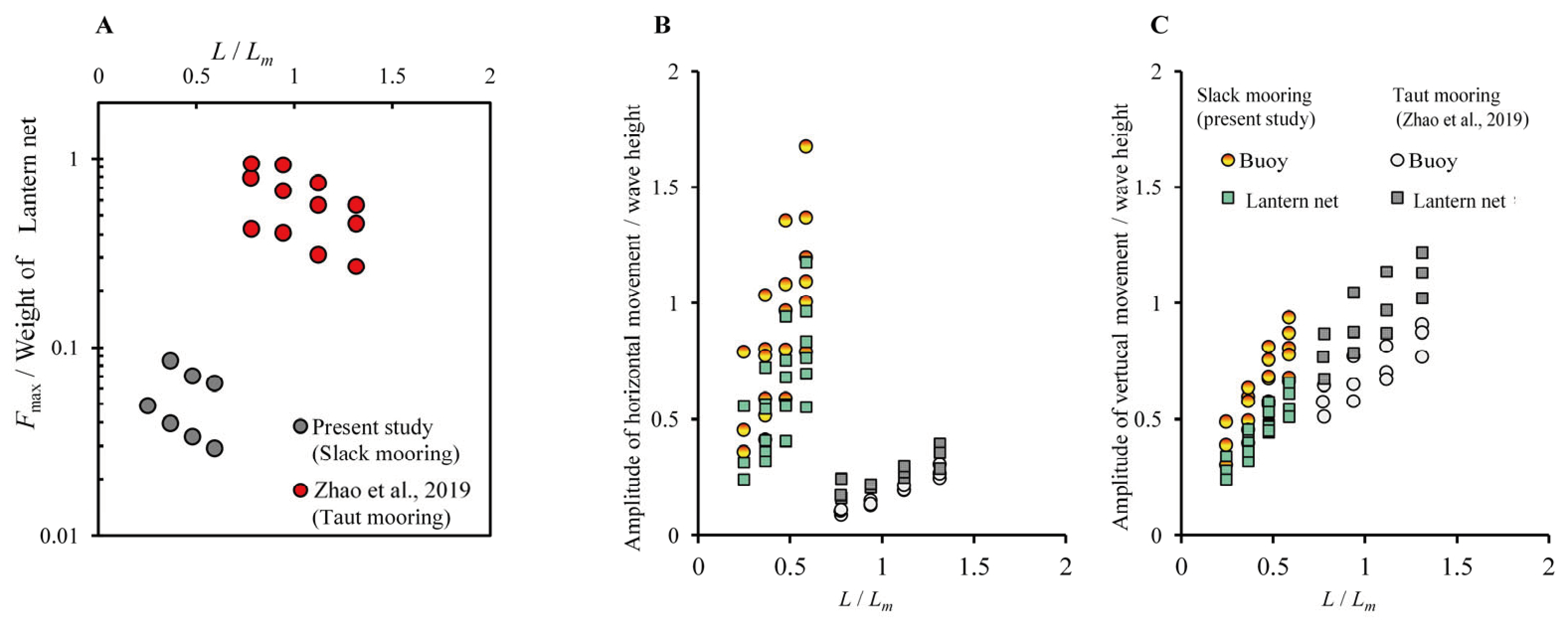 Fishes 08 00204 g009 Fishes 08 00204 g009