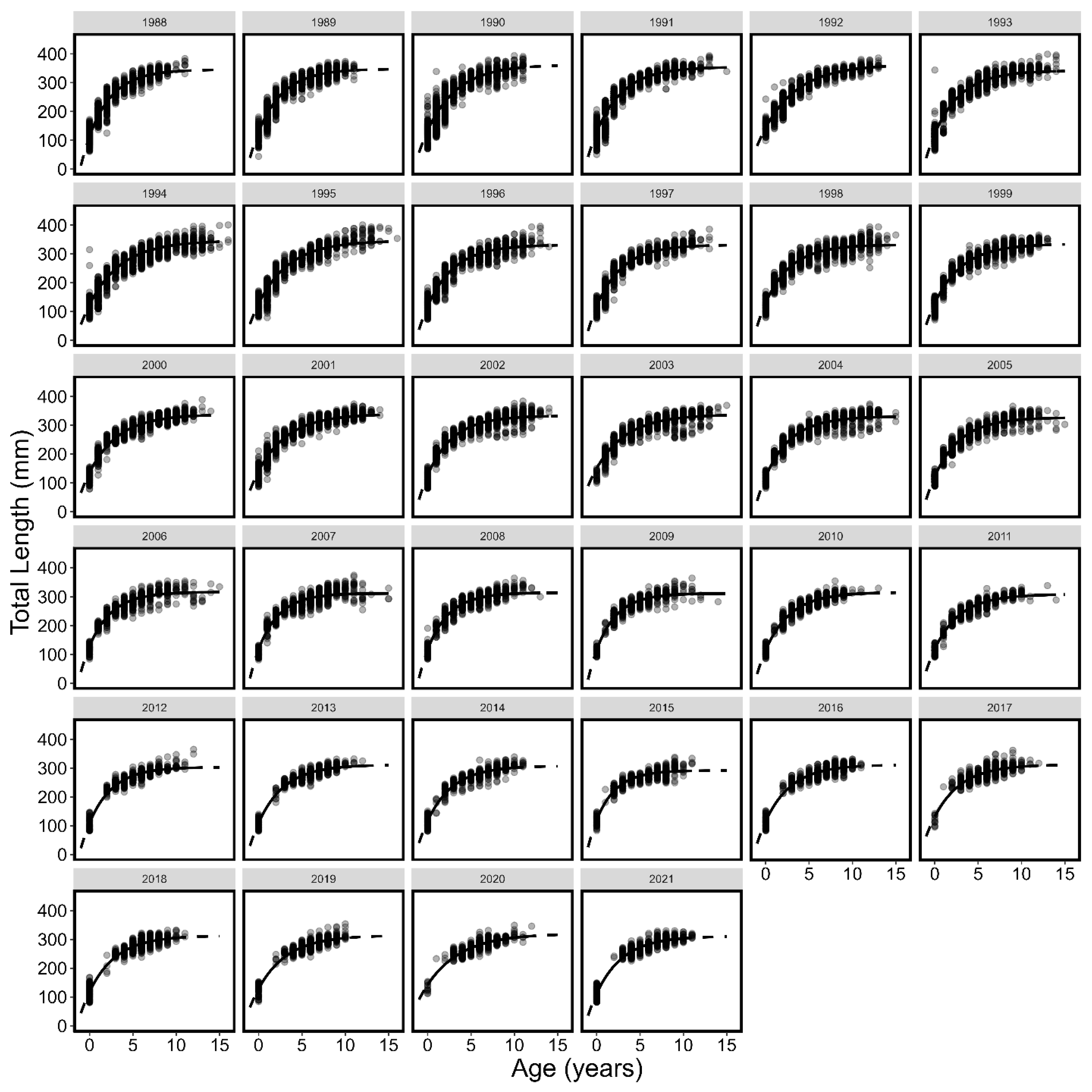 Fishes 08 00205 g002