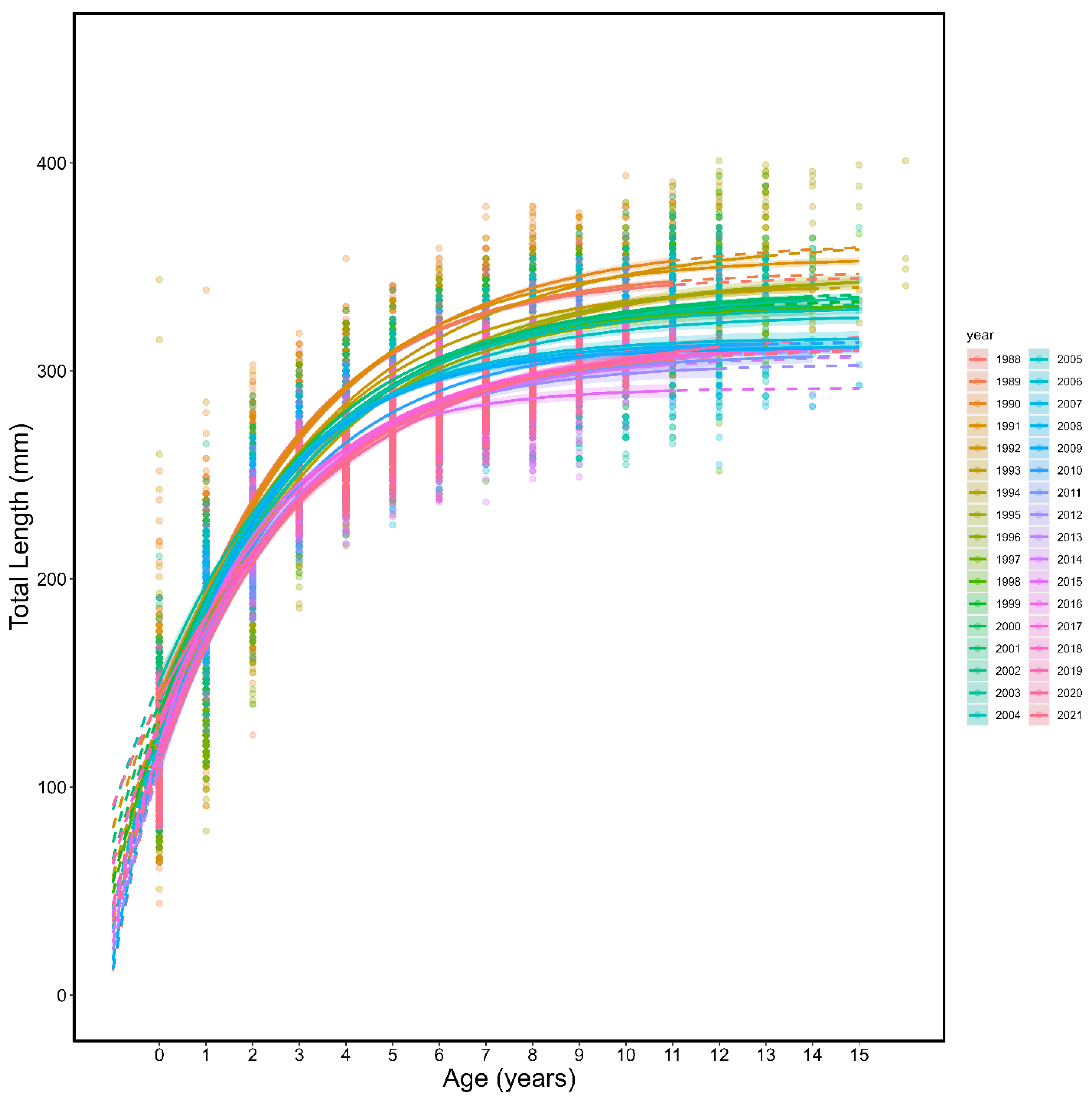 Fishes 08 00205 g003