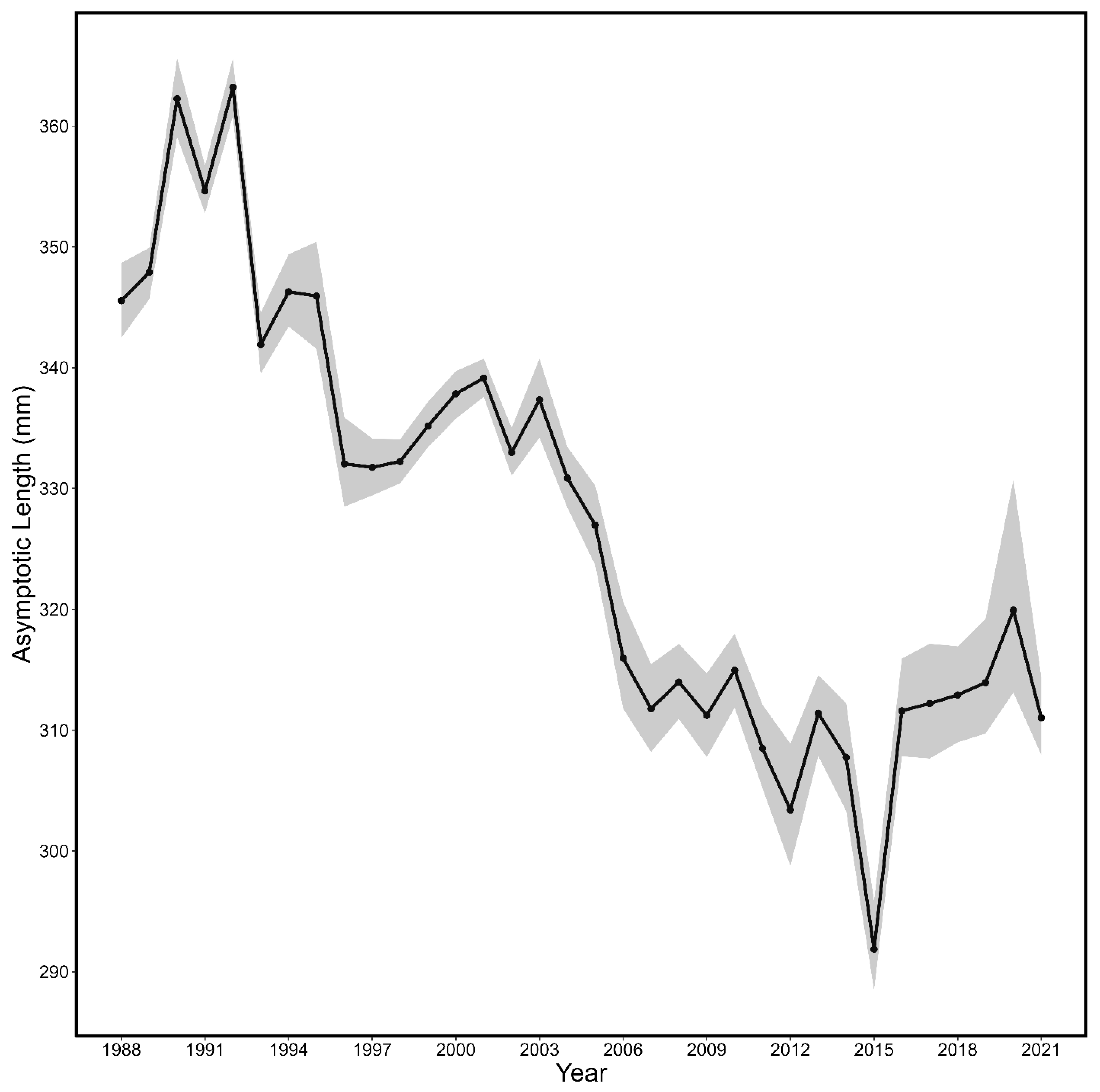 Fishes 08 00205 g004