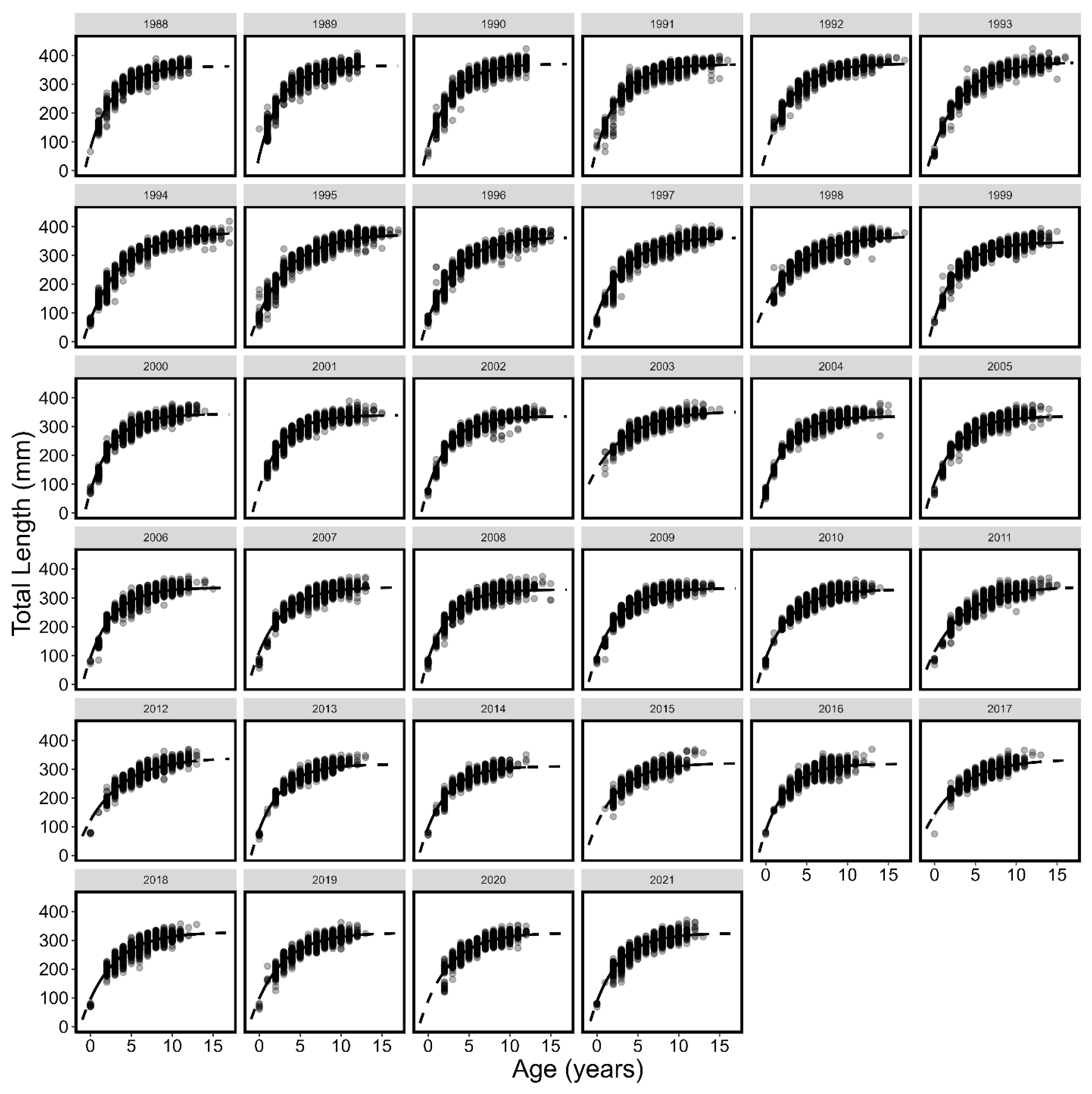 Fishes 08 00205 g005