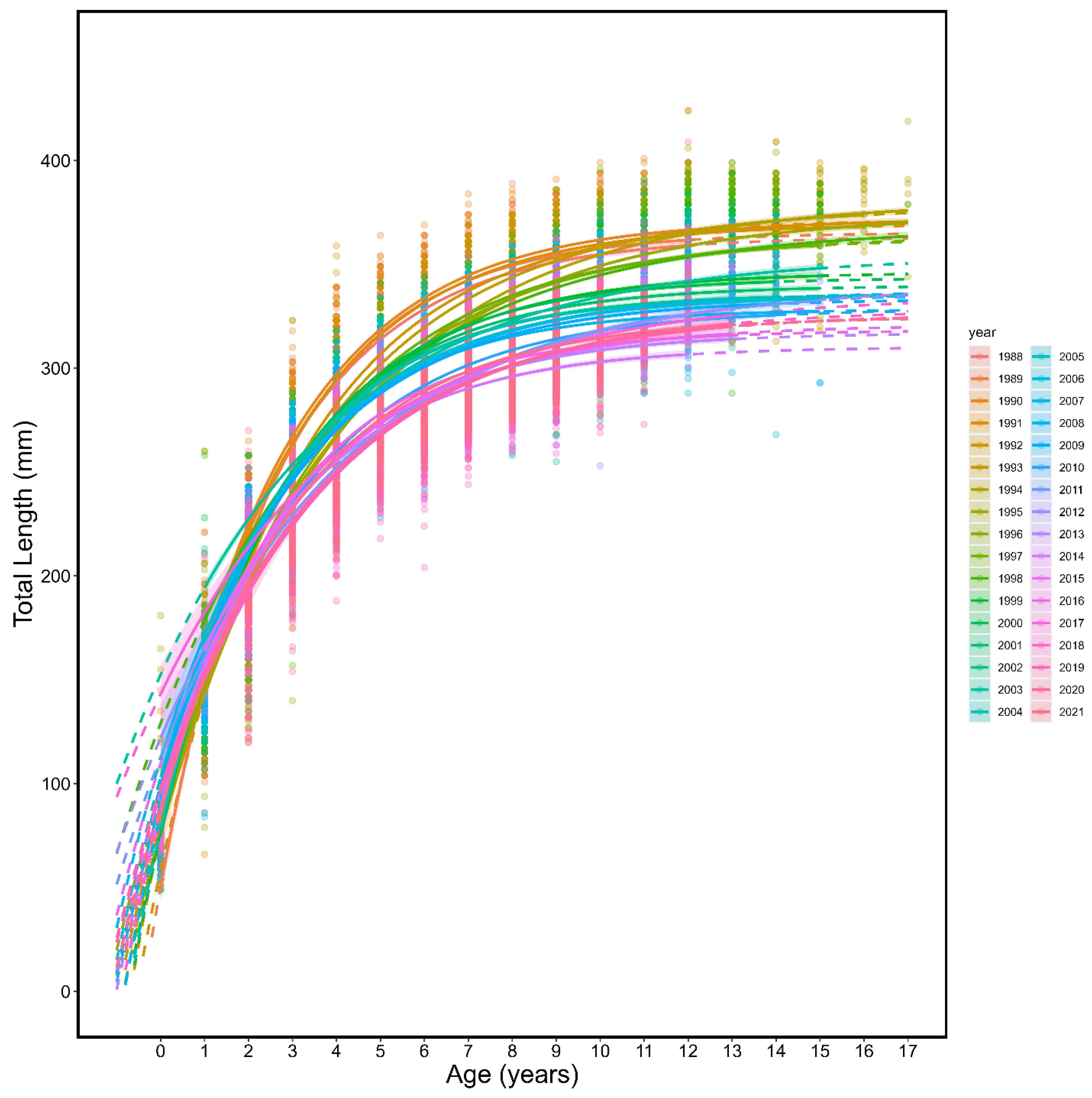 Fishes 08 00205 g006