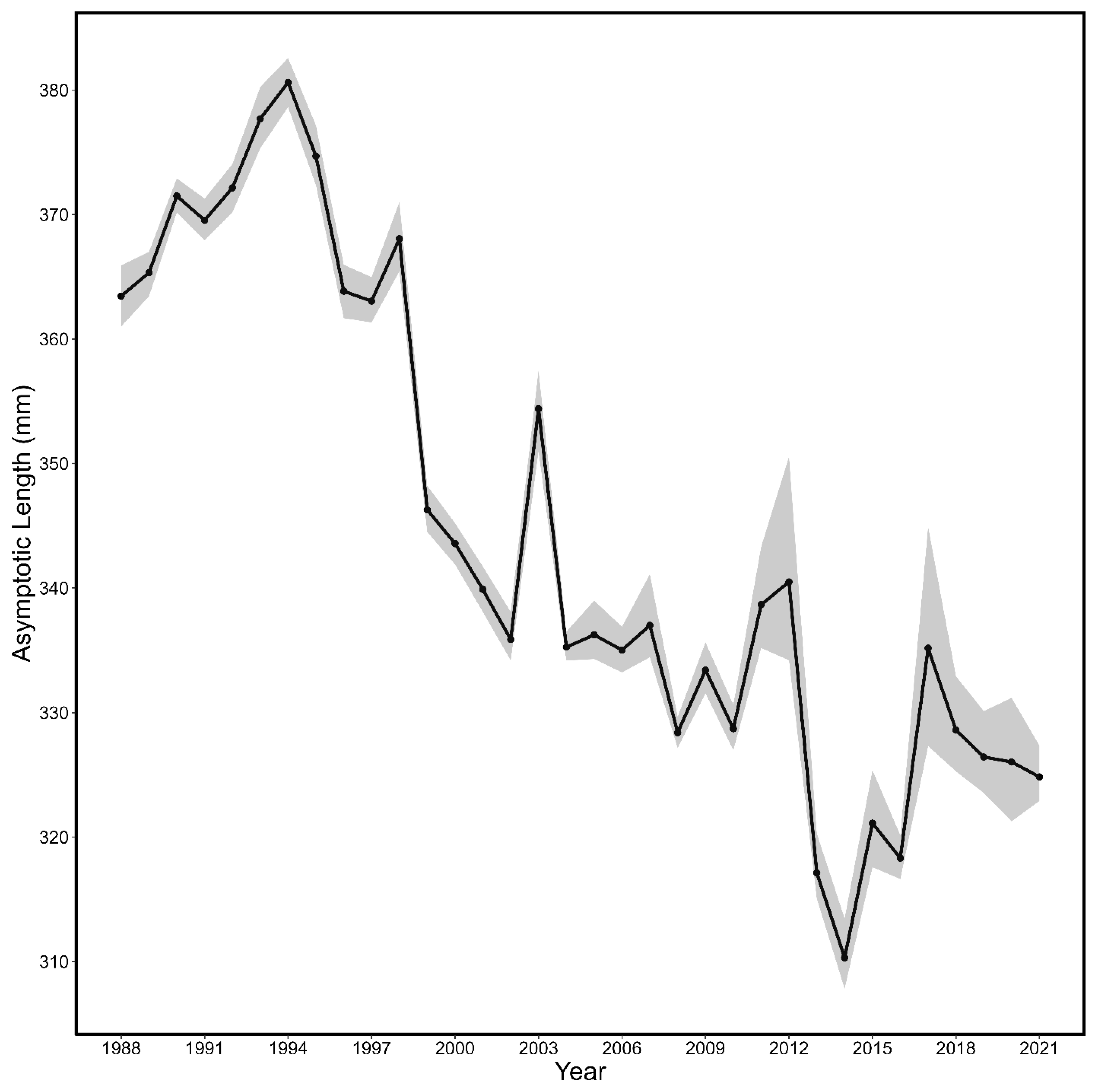 Fishes 08 00205 g007