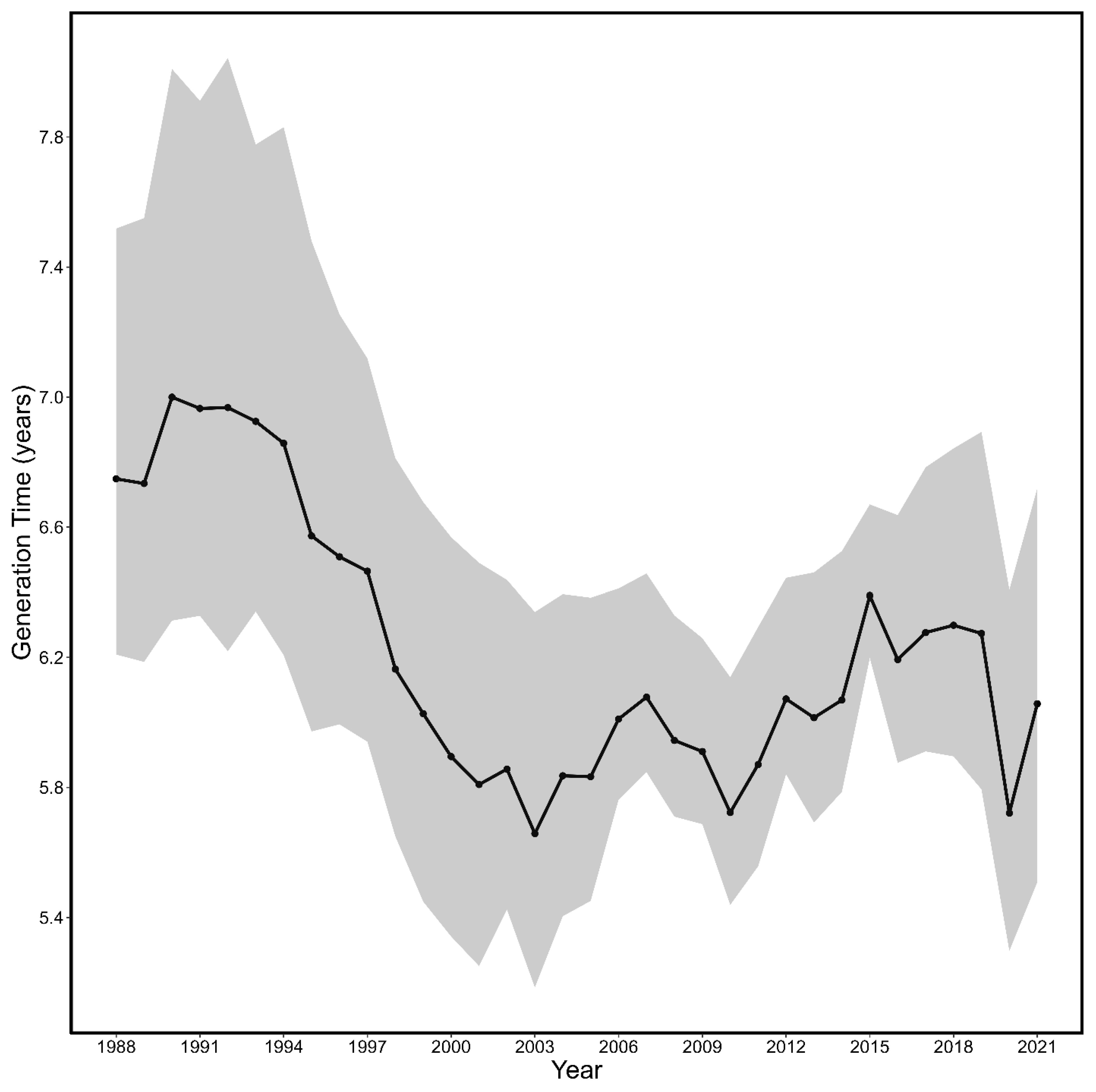 Fishes 08 00205 g008