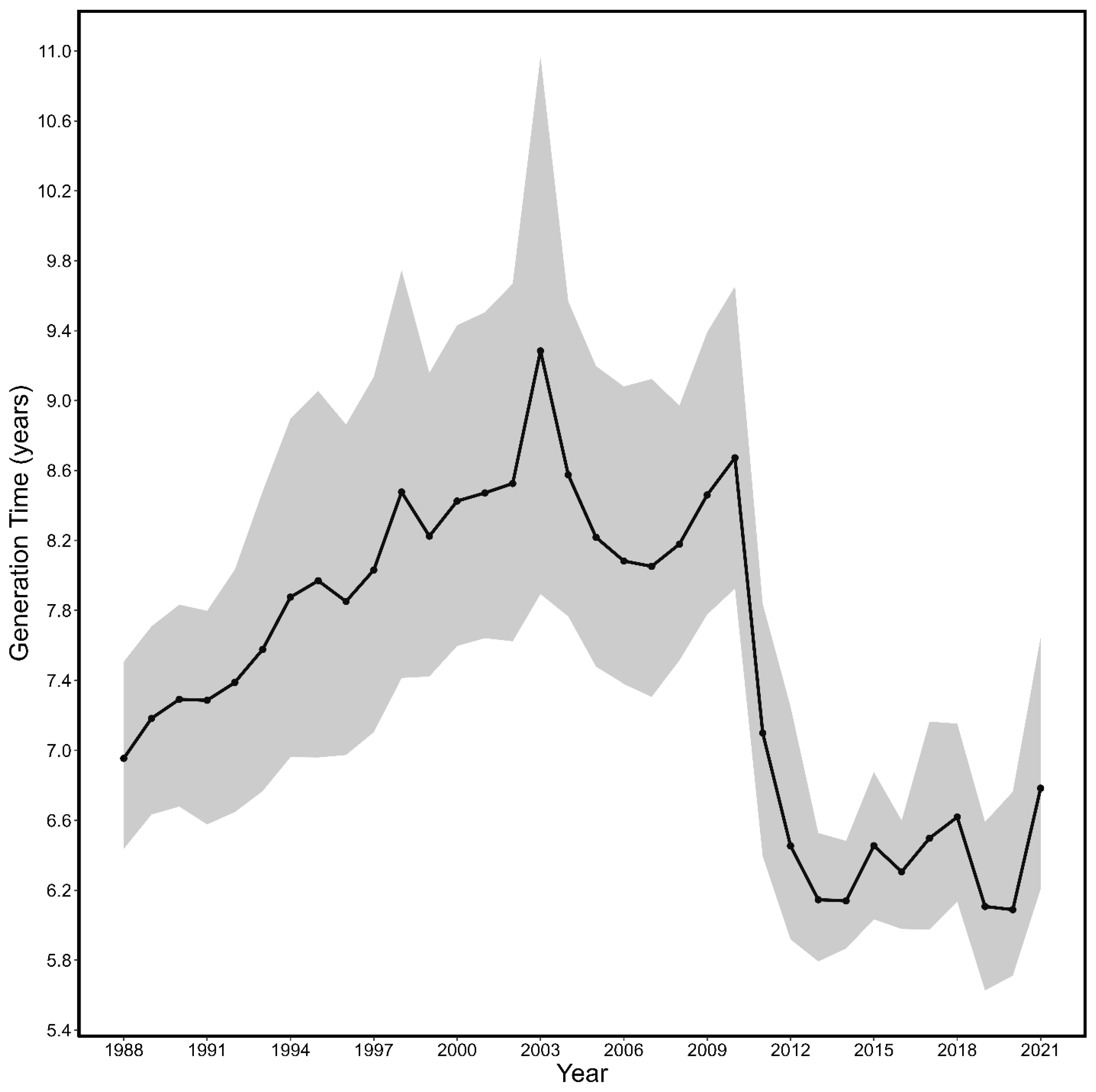 Fishes 08 00205 g009