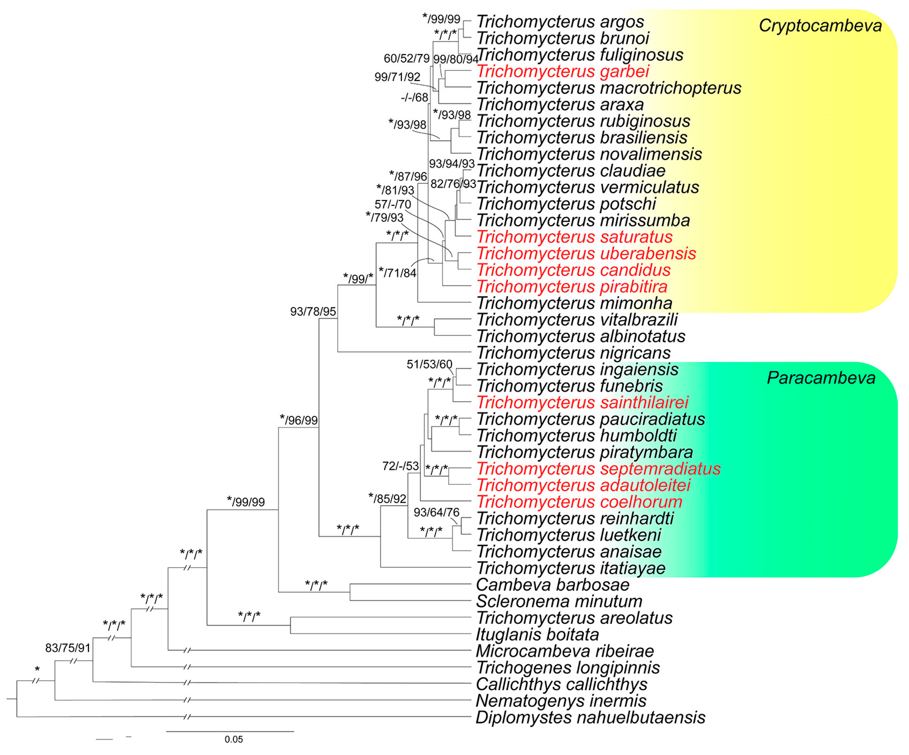 Fishes 08 00206 g001