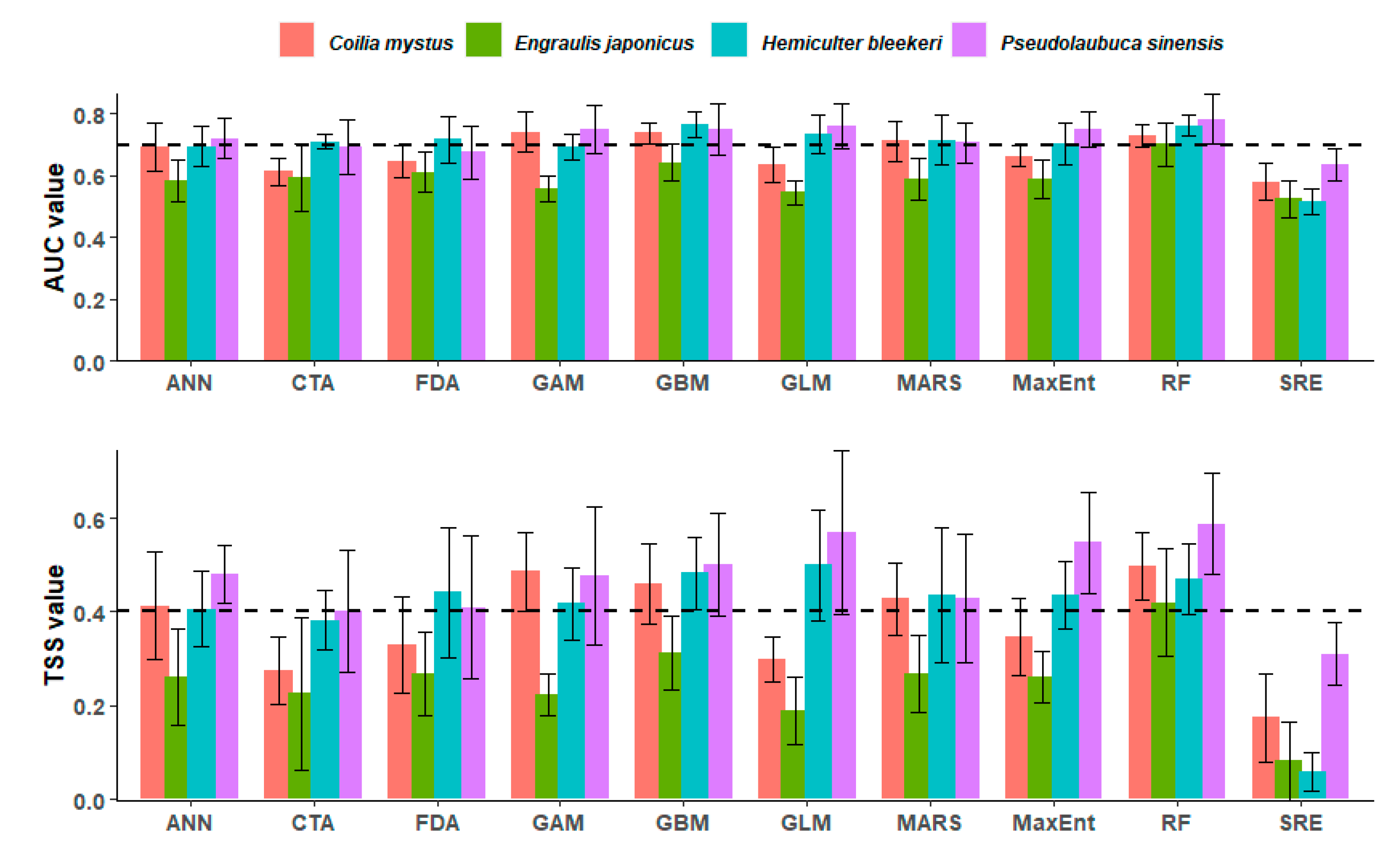 Fishes 08 00209 g002