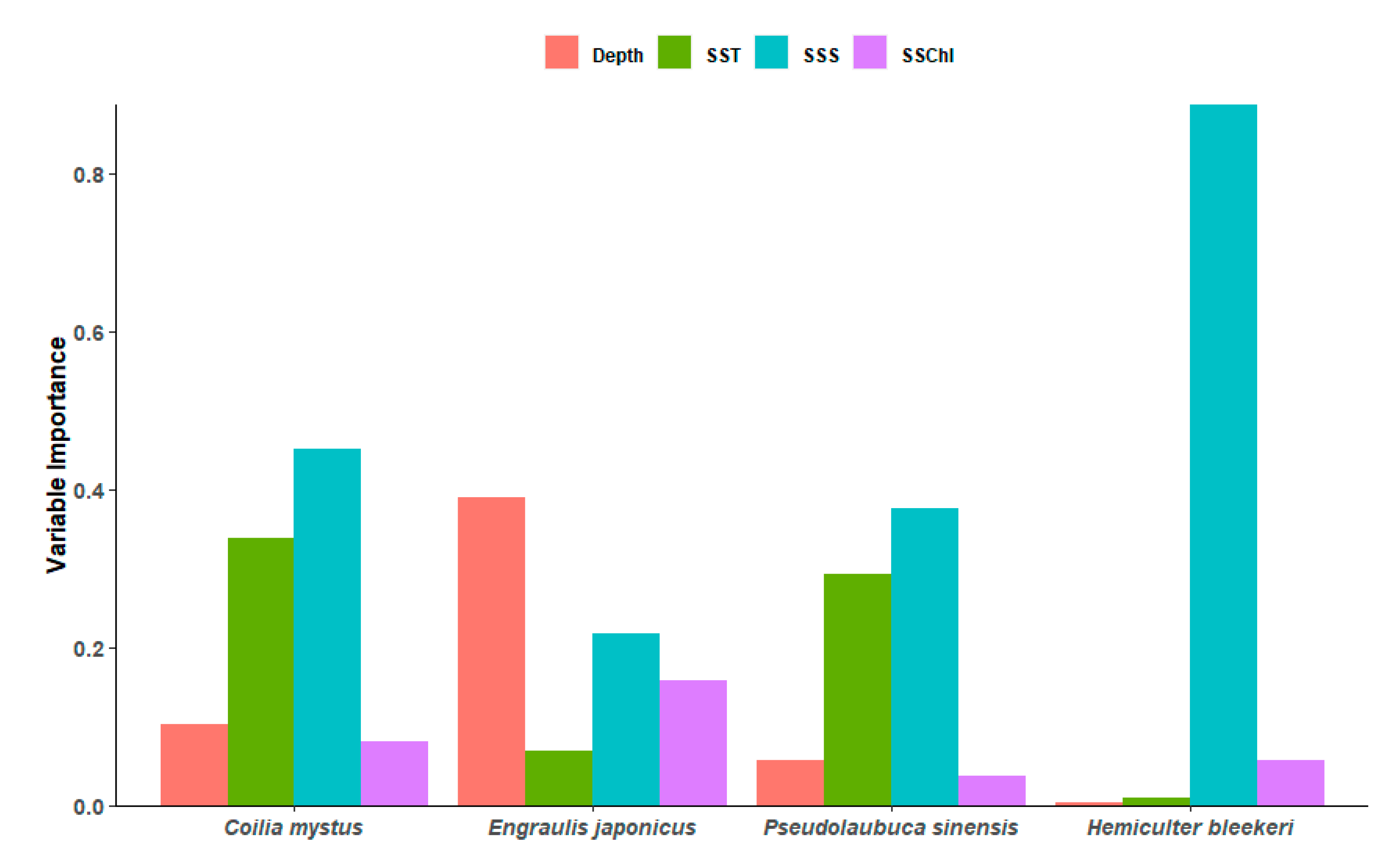 Fishes 08 00209 g003