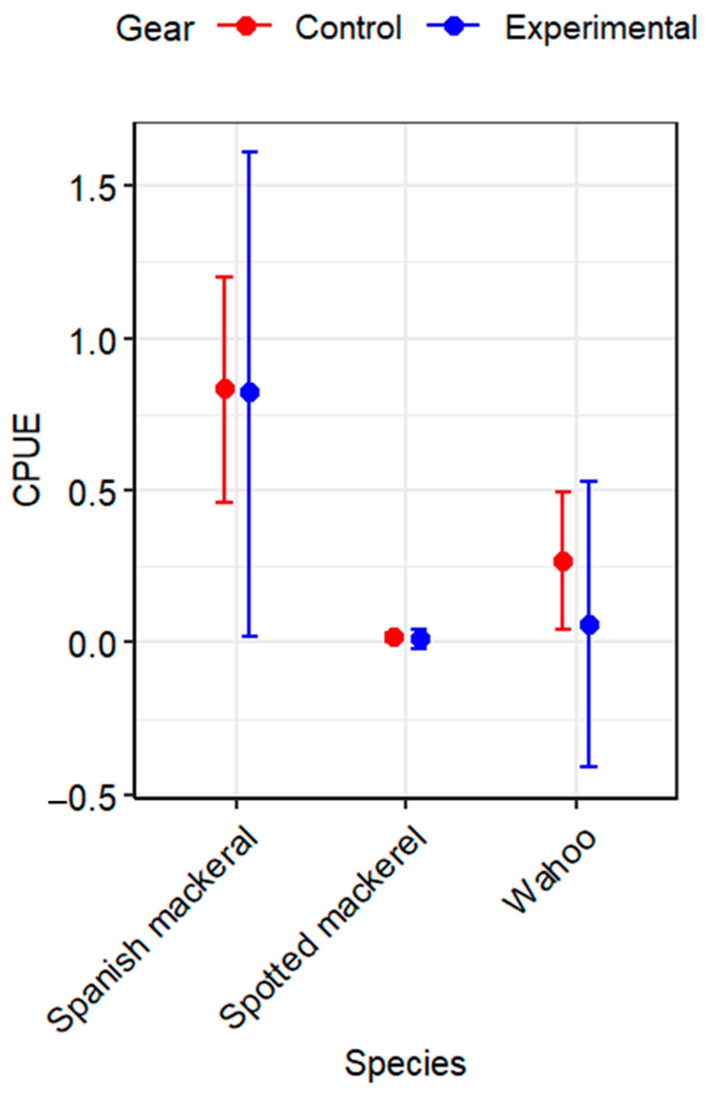 Fishes 08 00210 g003 Fishes 08 00210 g003