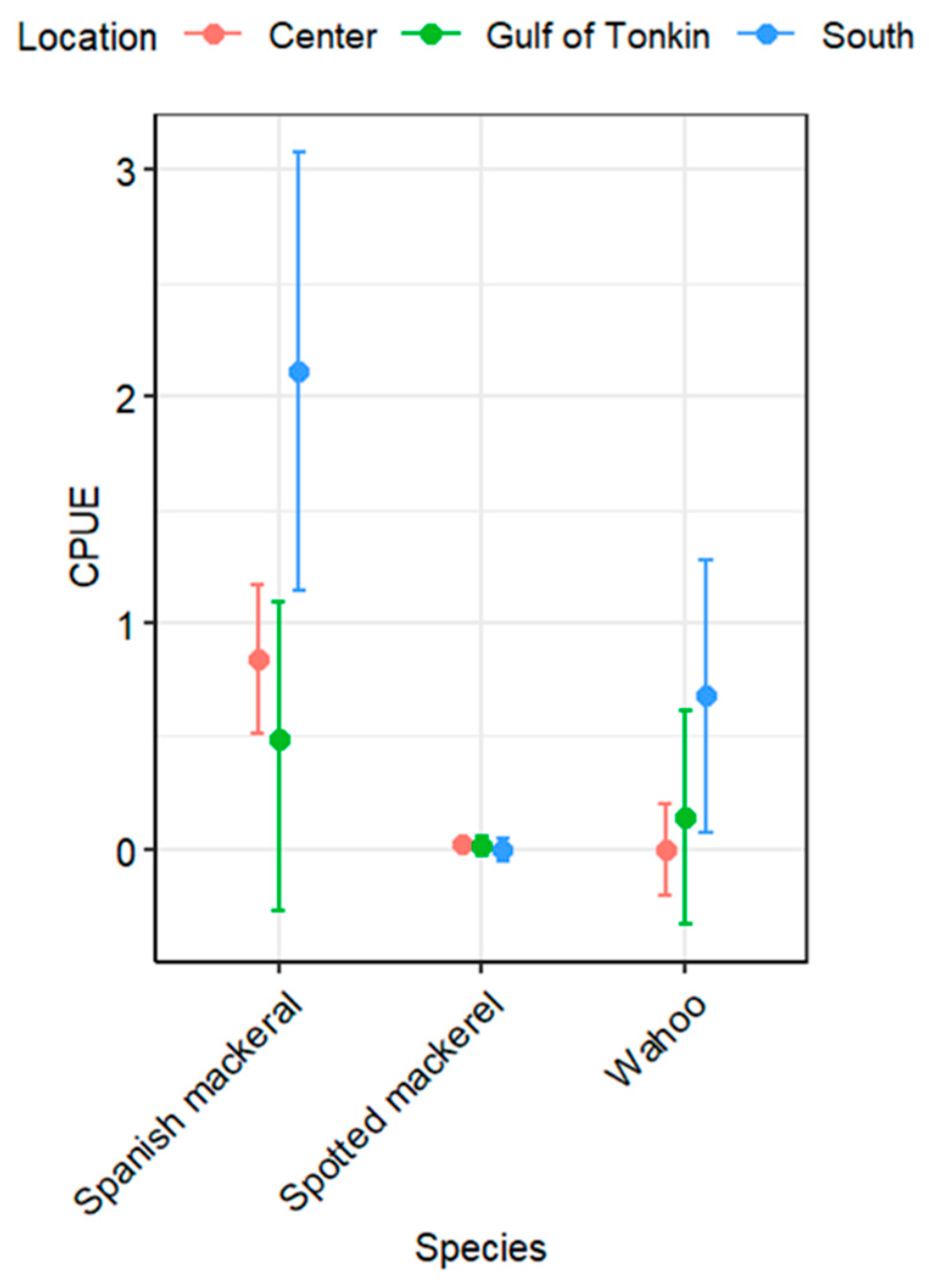 Fishes 08 00210 g004 Fishes 08 00210 g004