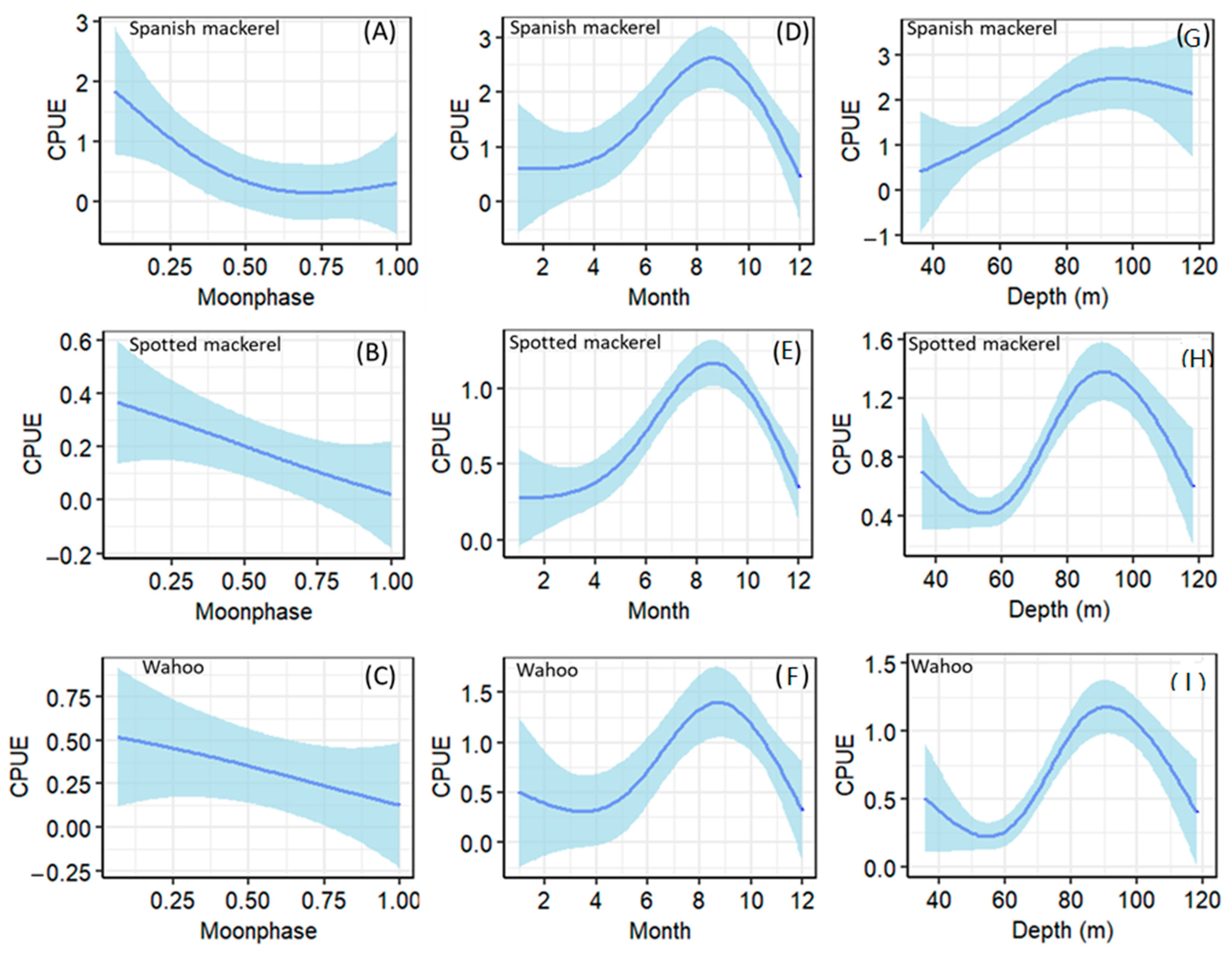 Fishes 08 00210 g005 Fishes 08 00210 g005