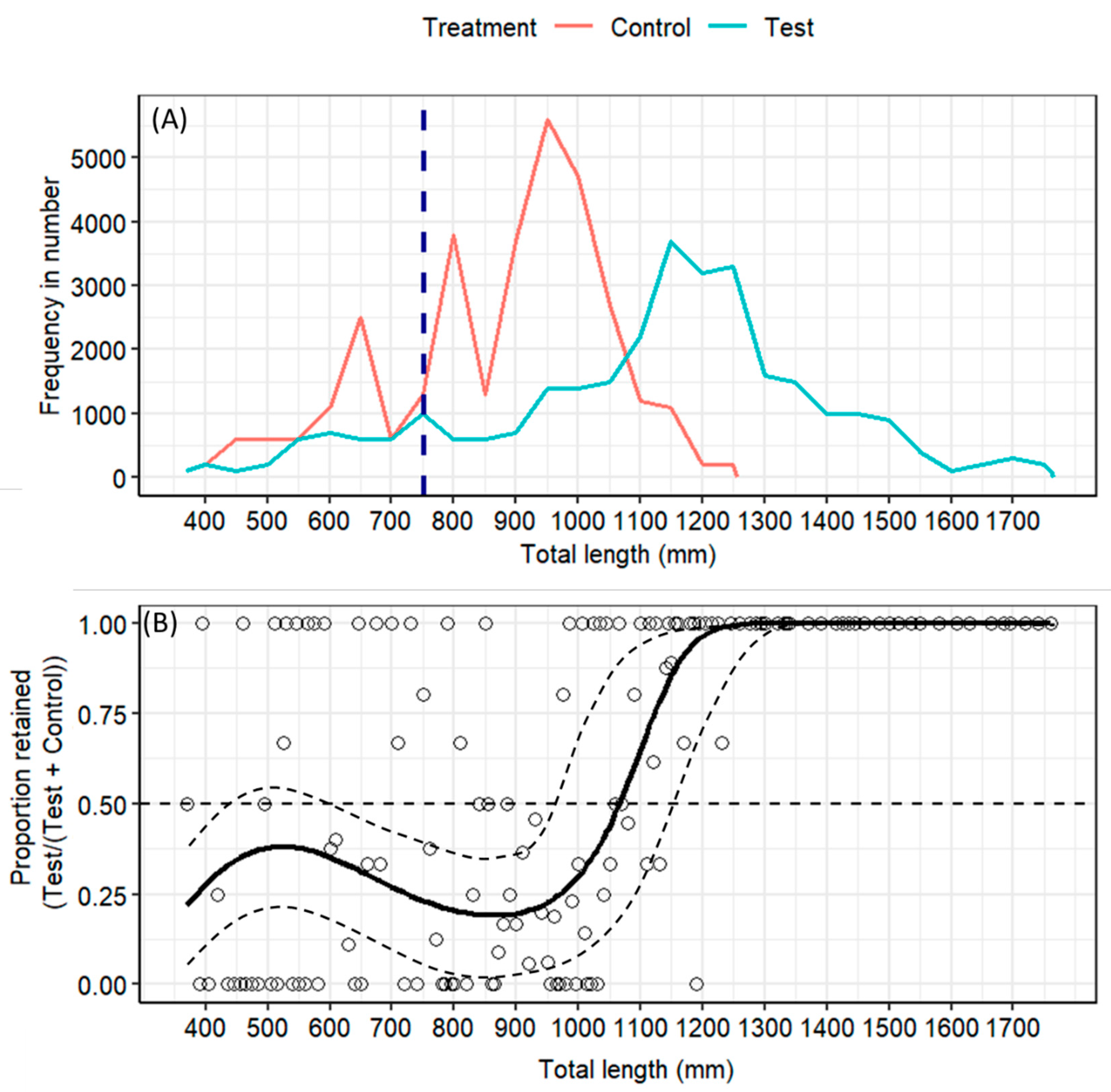 Fishes 08 00210 g006 Fishes 08 00210 g006