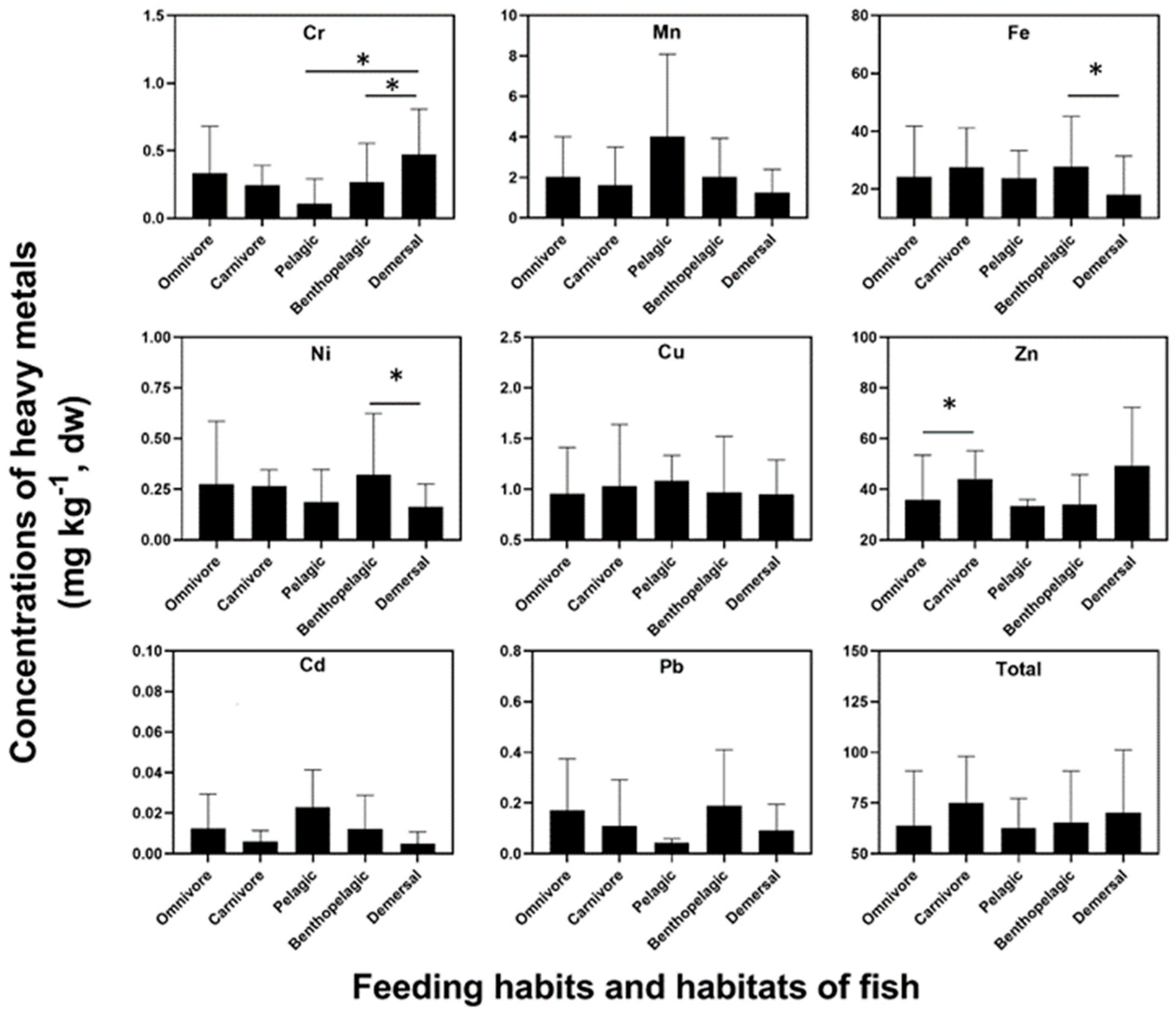 Fishes 08 00211 g003