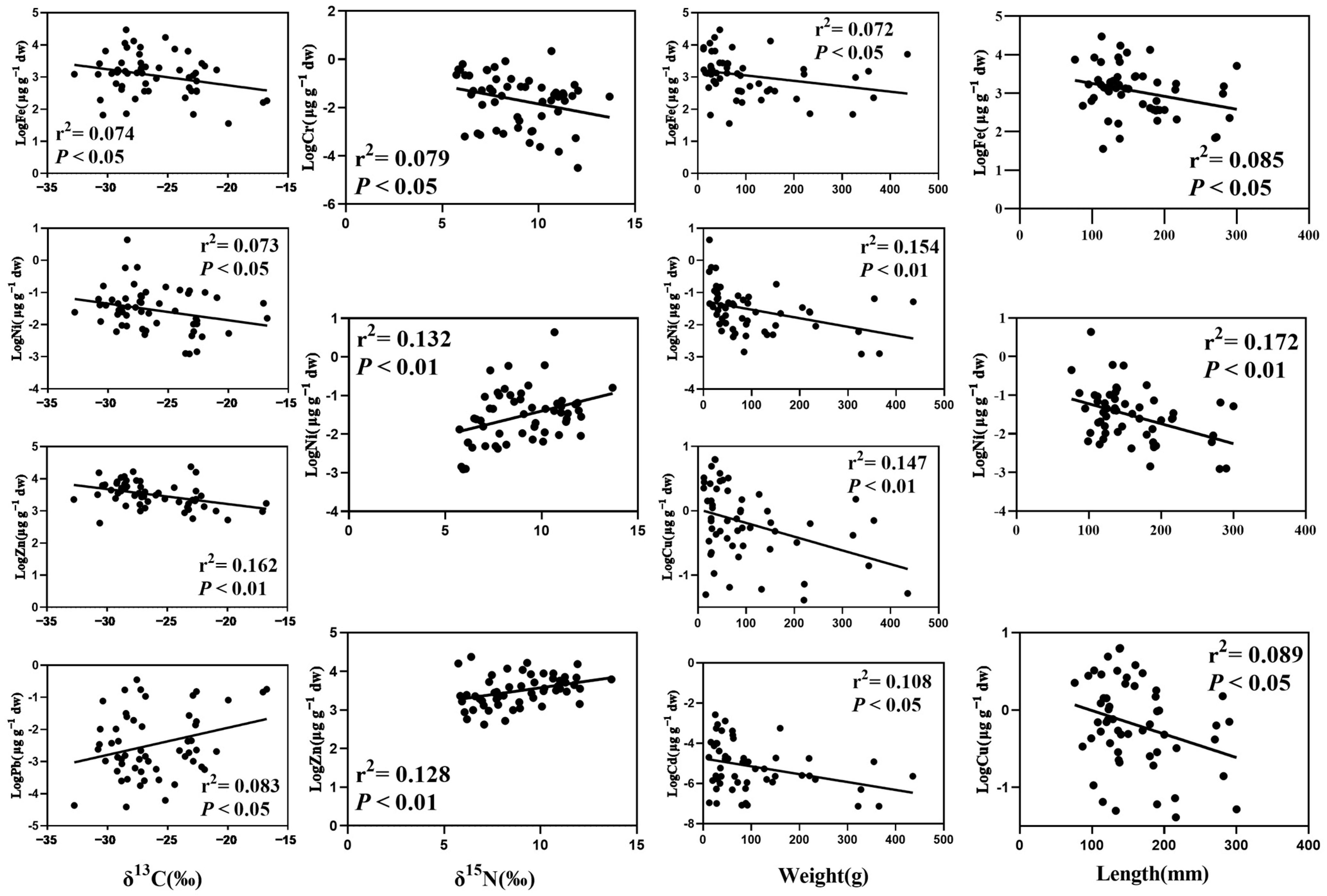 Fishes 08 00211 g007