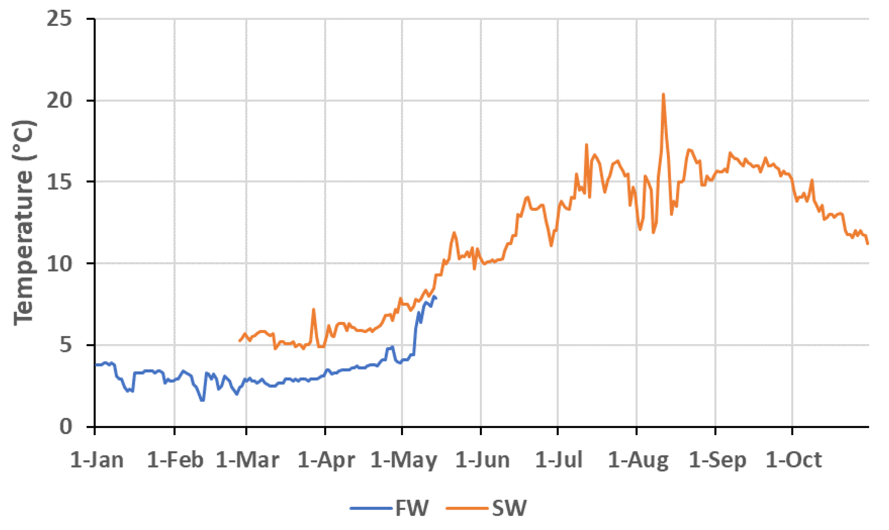 Fishes 08 00212 g002 Fishes 08 00212 g002