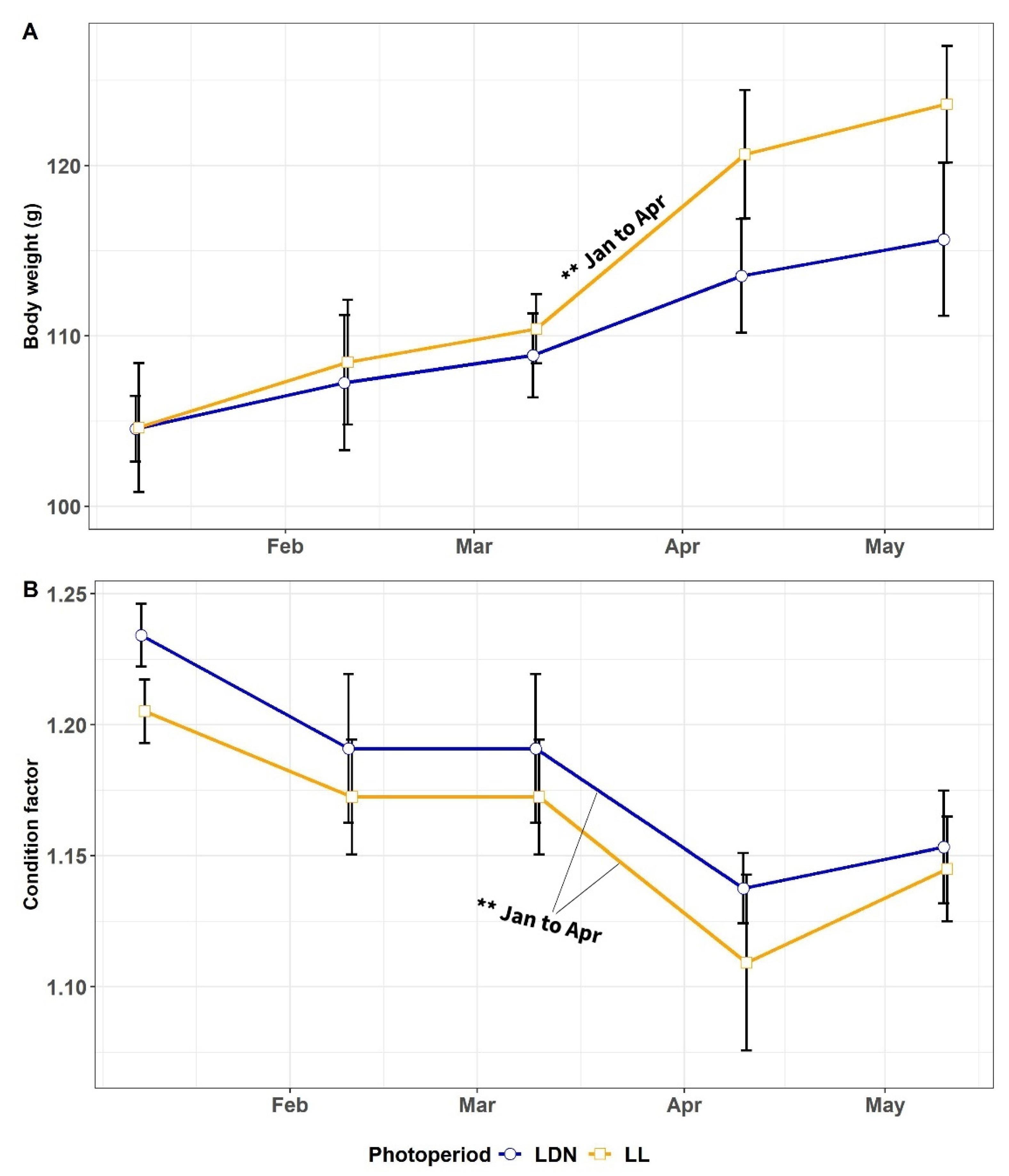 Fishes 08 00212 g003 Fishes 08 00212 g003